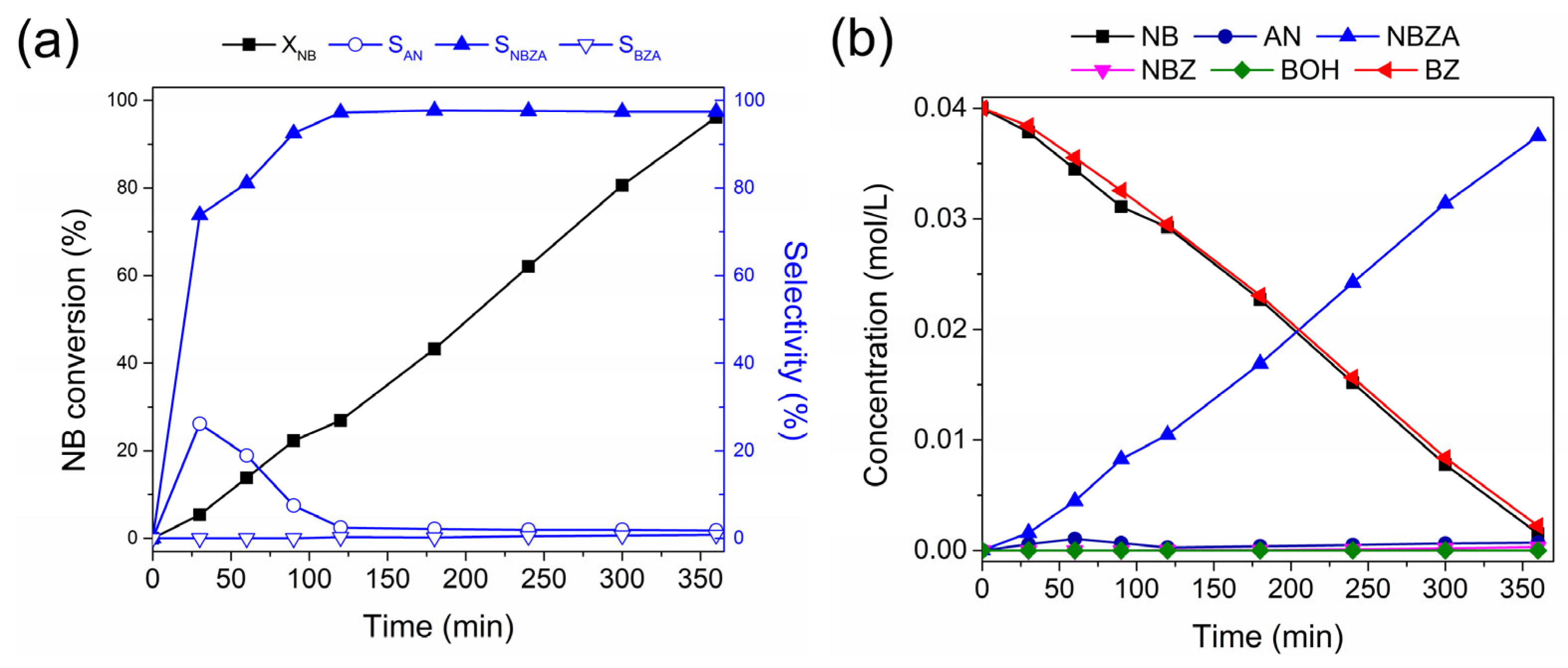 Catalysts 14 00272 g003