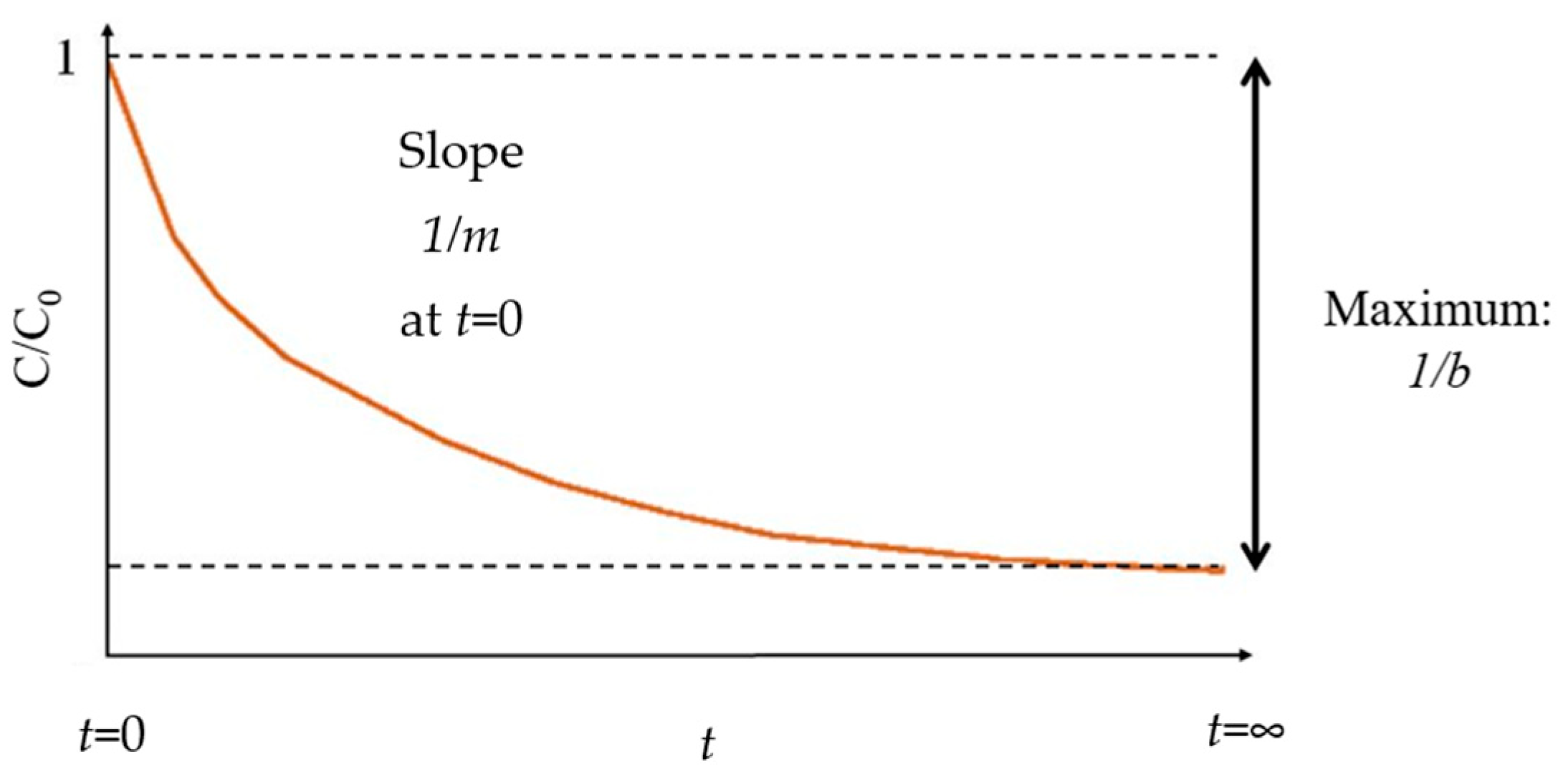 Catalysts 14 00273 g002