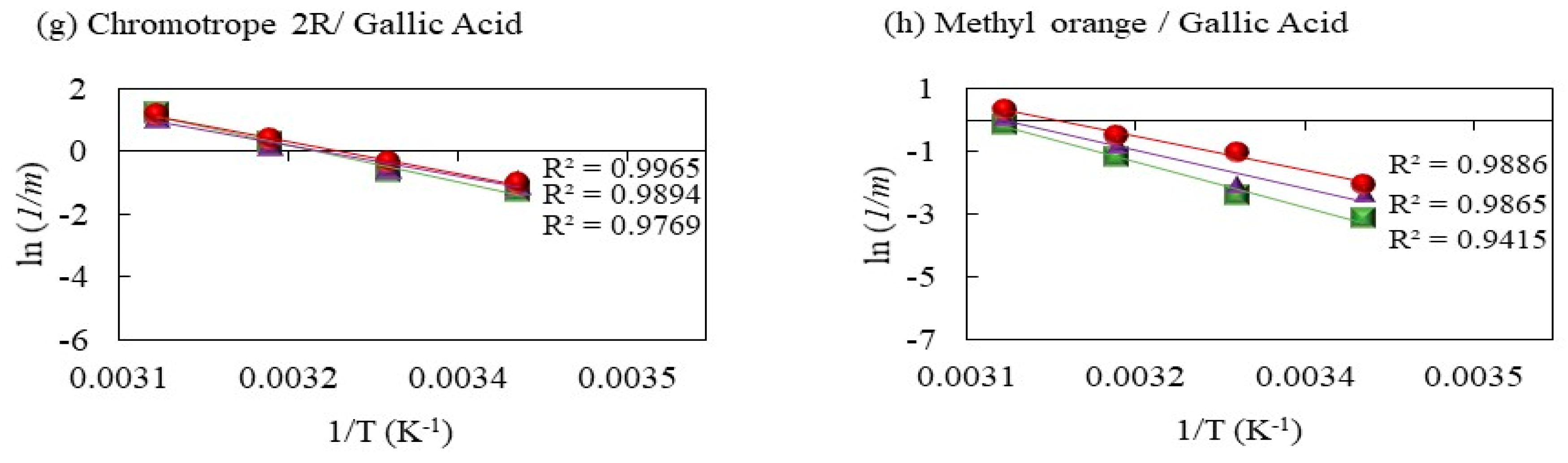 Catalysts 14 00273 g004b