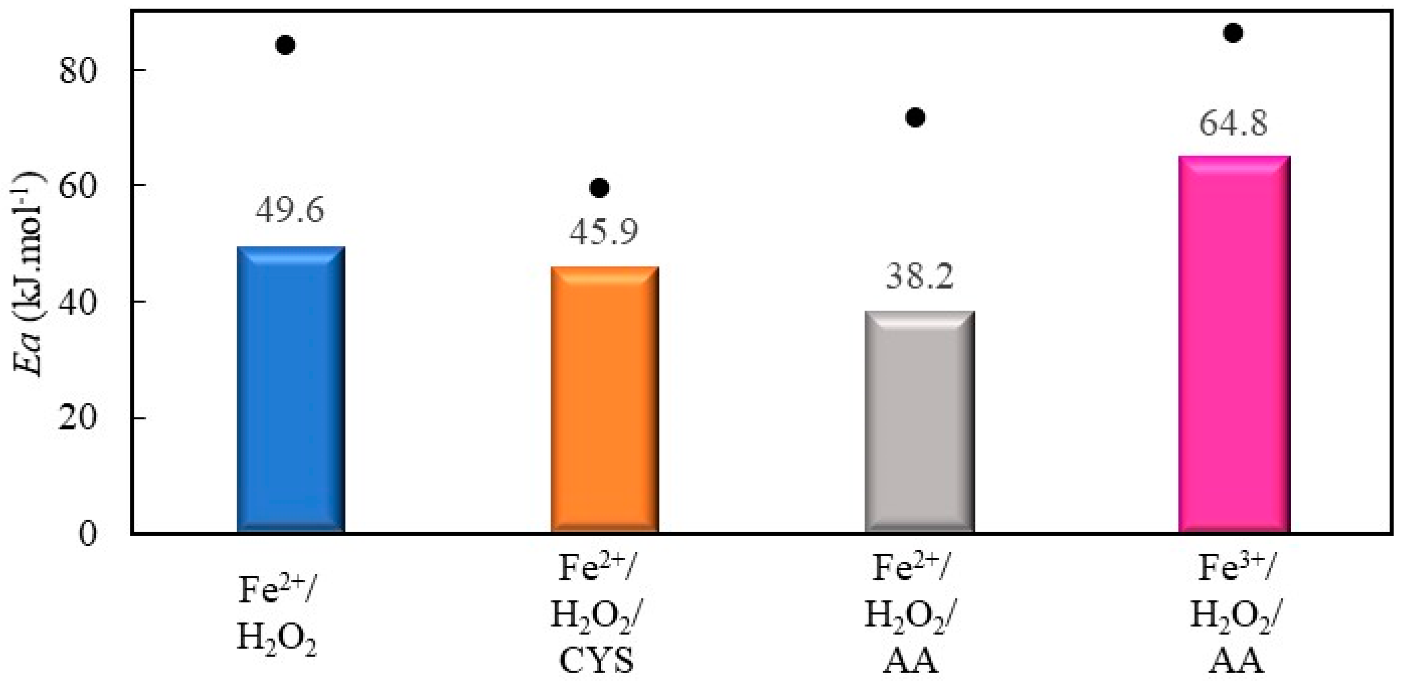 Catalysts 14 00273 g007