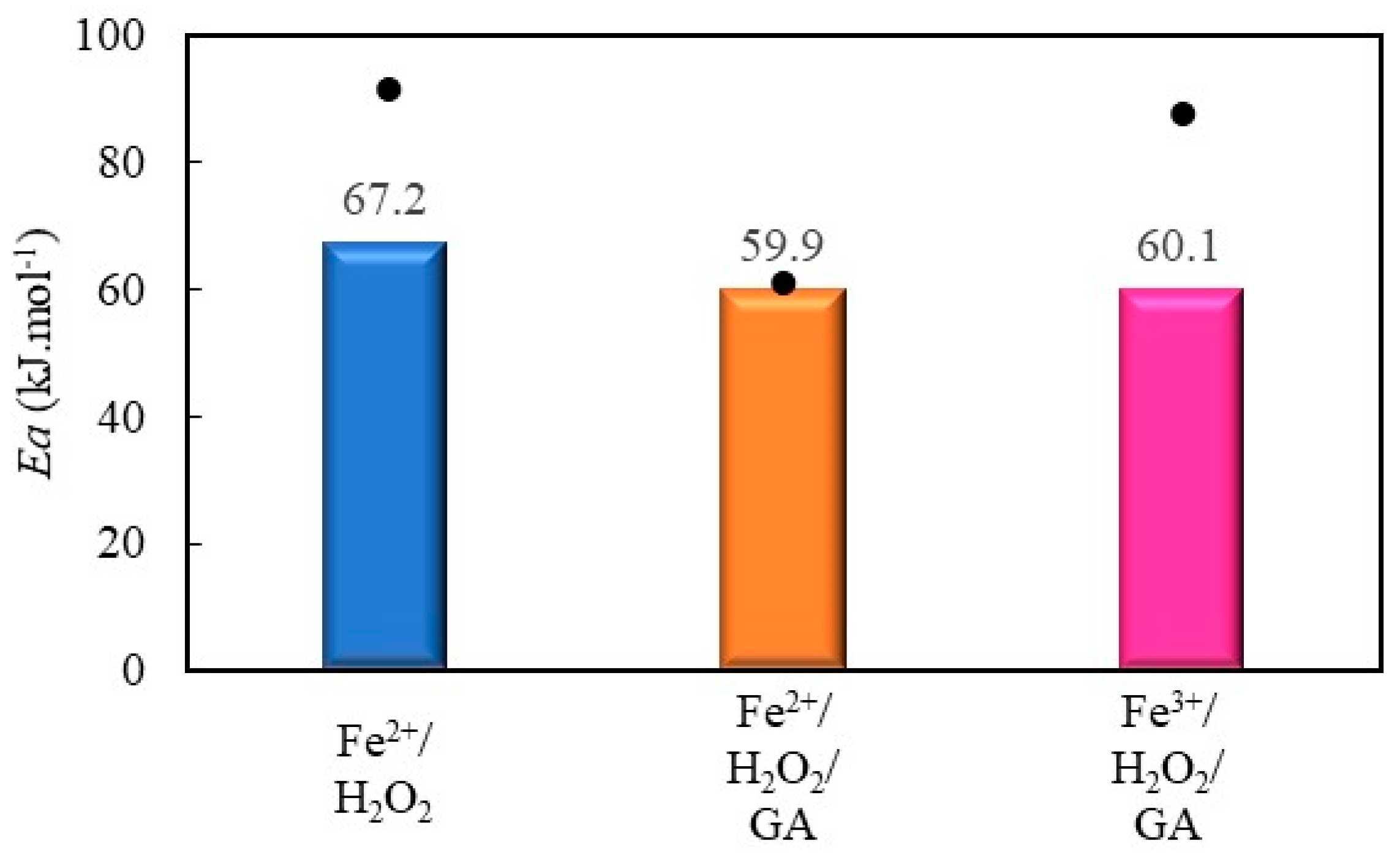 Catalysts 14 00273 g008