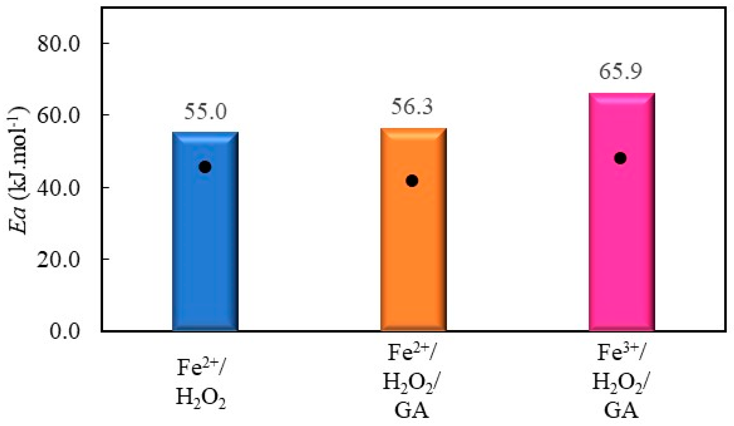 Catalysts 14 00273 g009