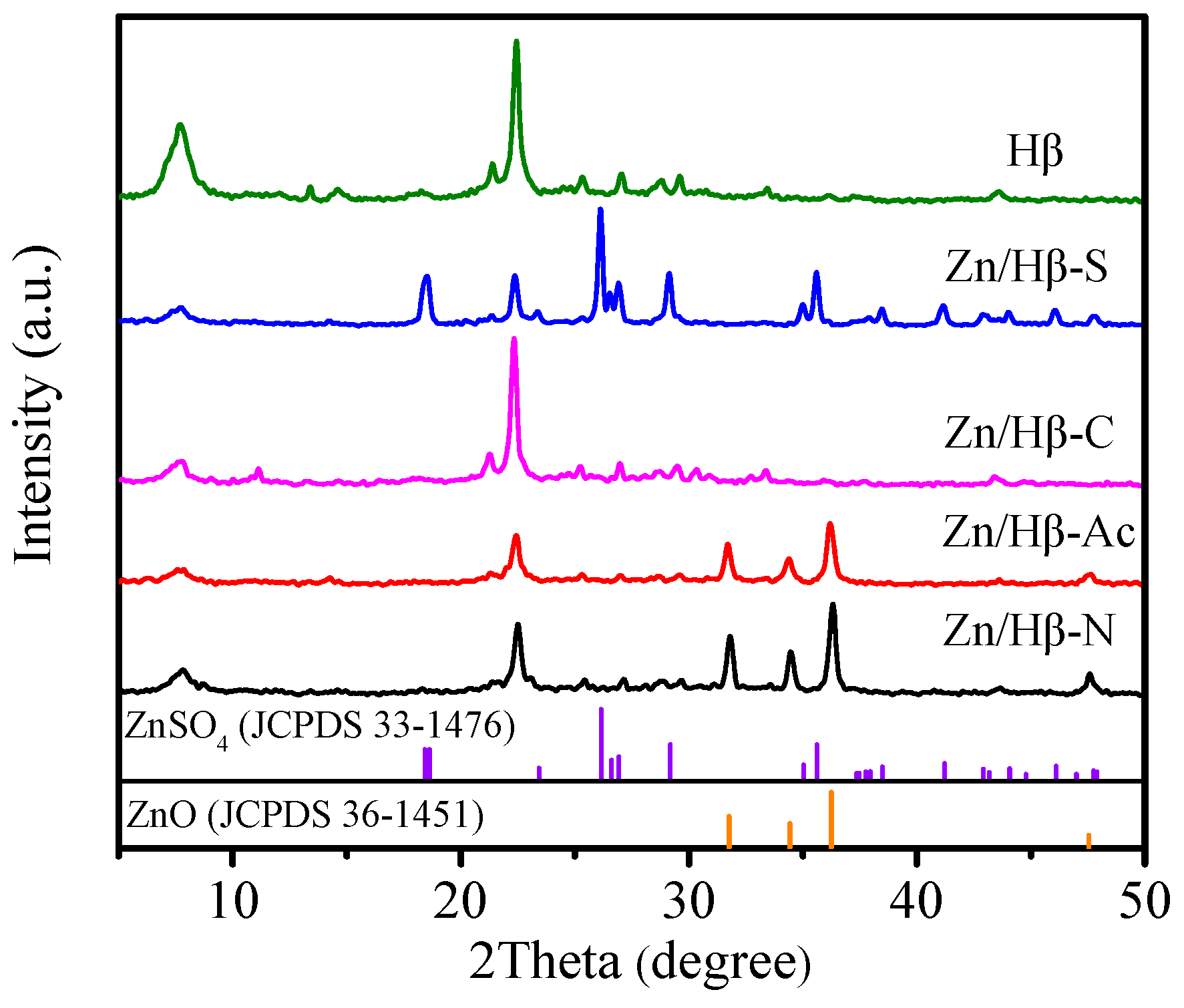 Catalysts 14 00276 g001