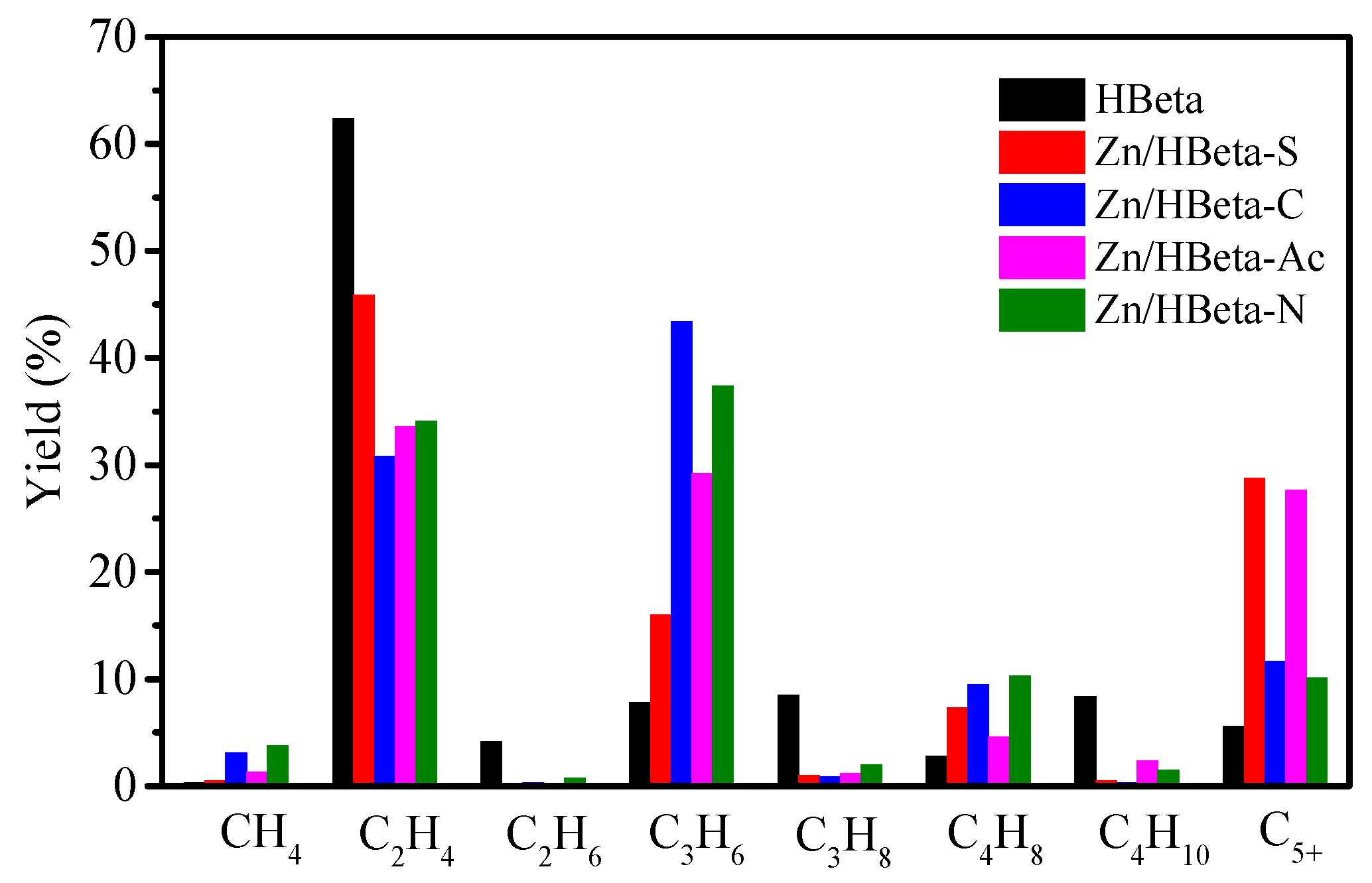 Catalysts 14 00276 g003