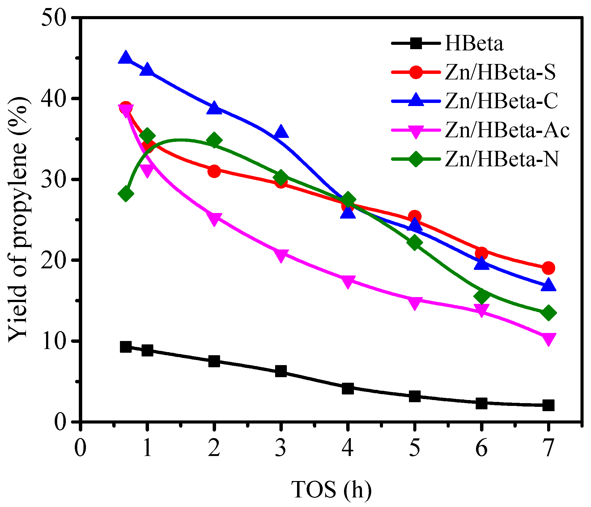 Catalysts 14 00276 g004