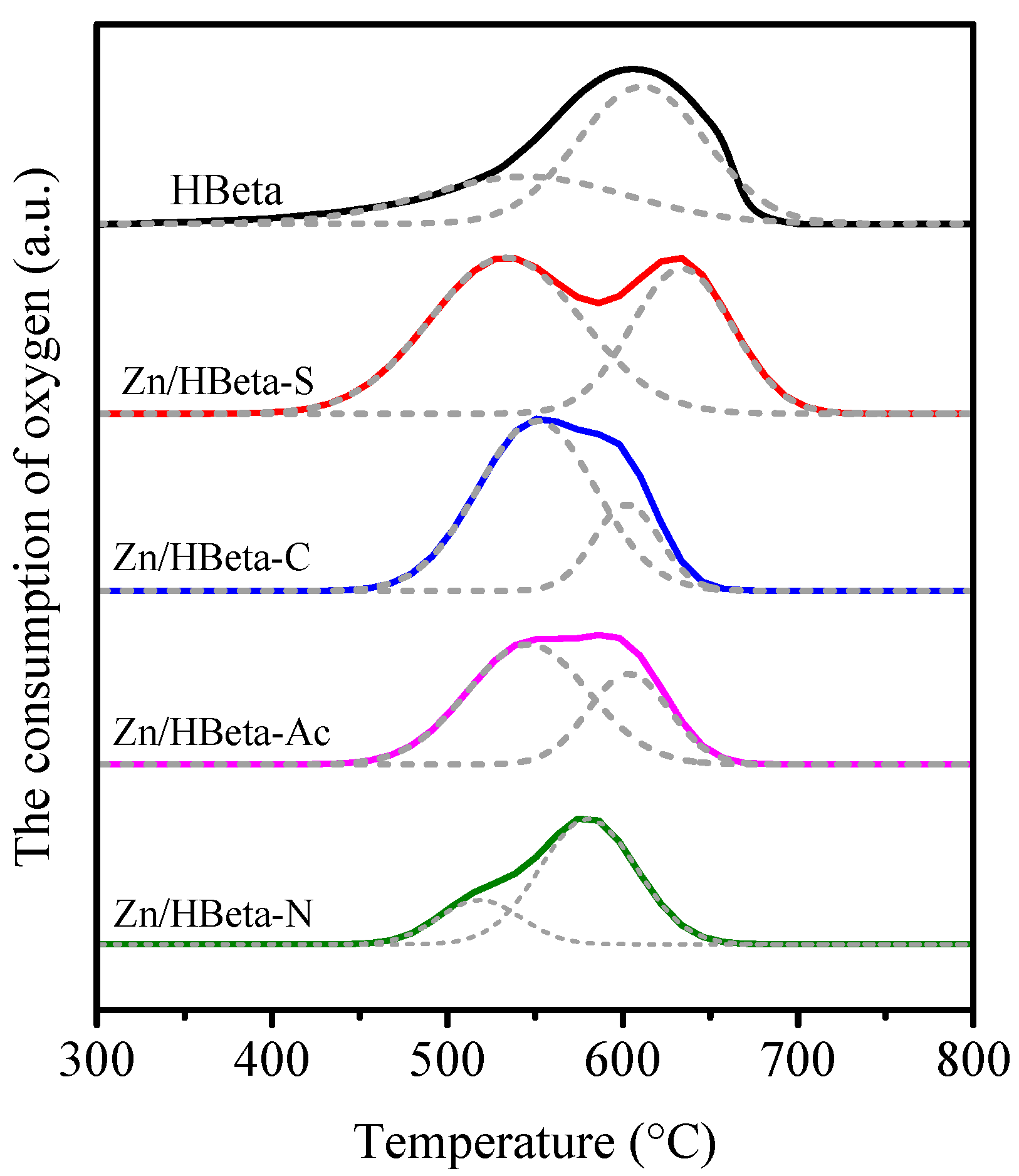 Catalysts 14 00276 g005