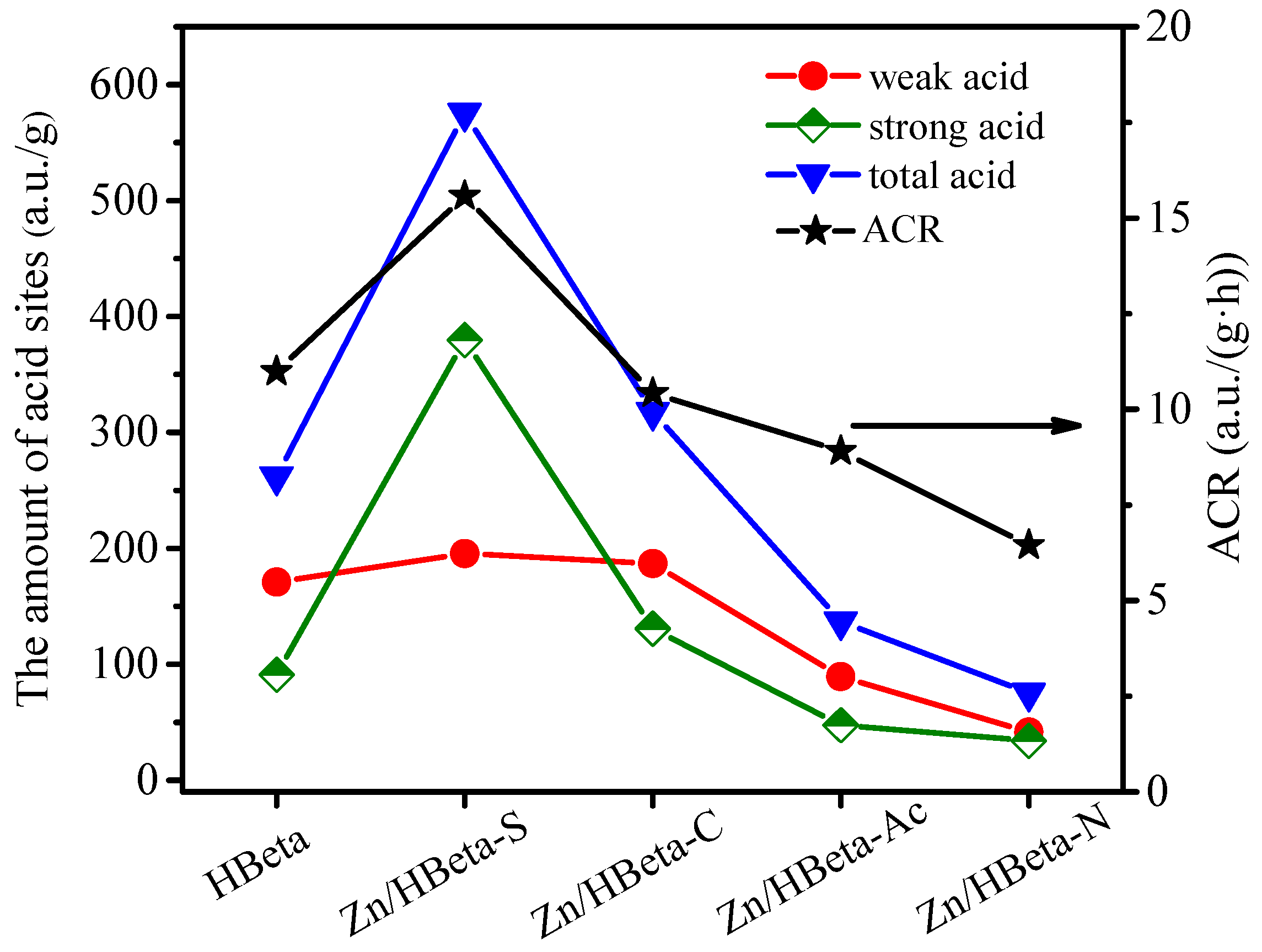 Catalysts 14 00276 g008