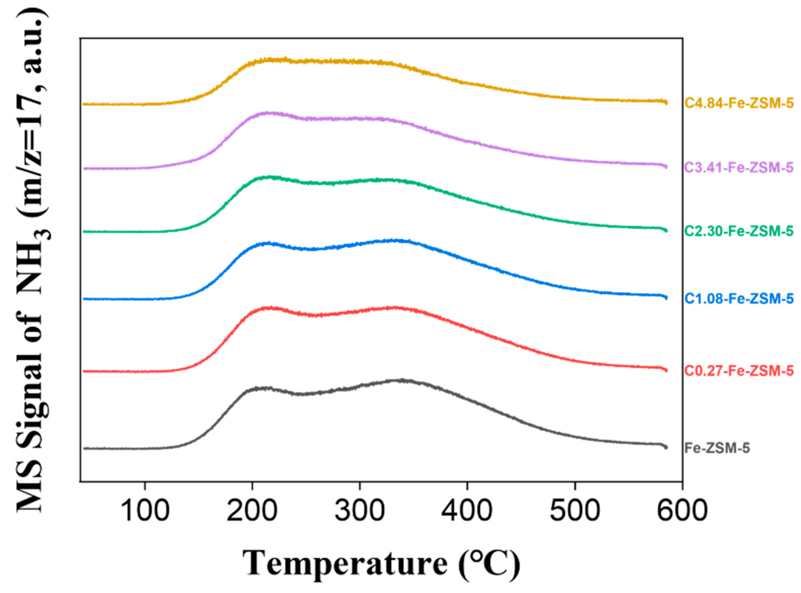 Catalysts 14 00280 g002