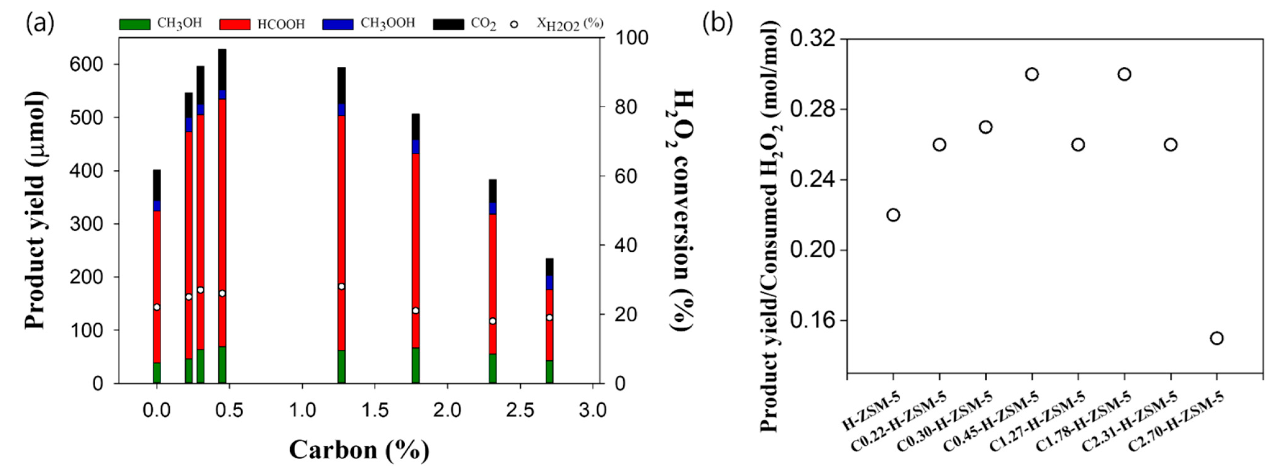 Catalysts 14 00280 g004