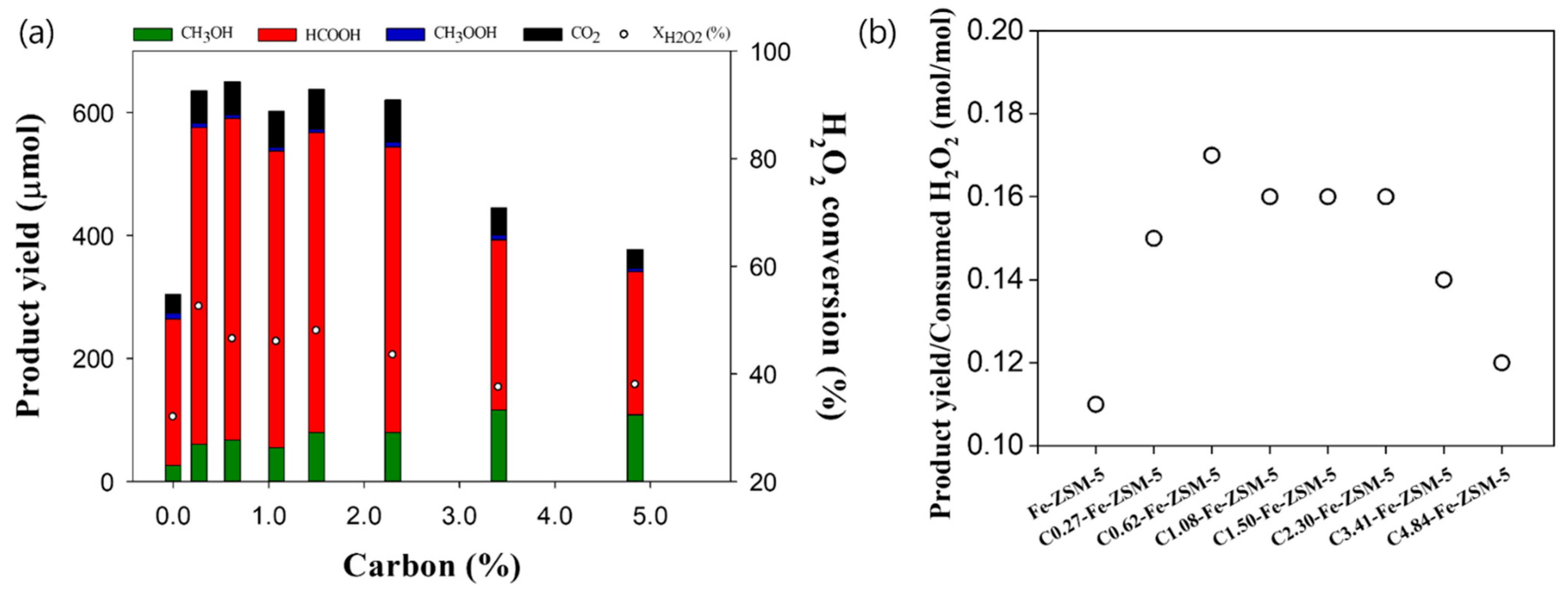 Catalysts 14 00280 g005