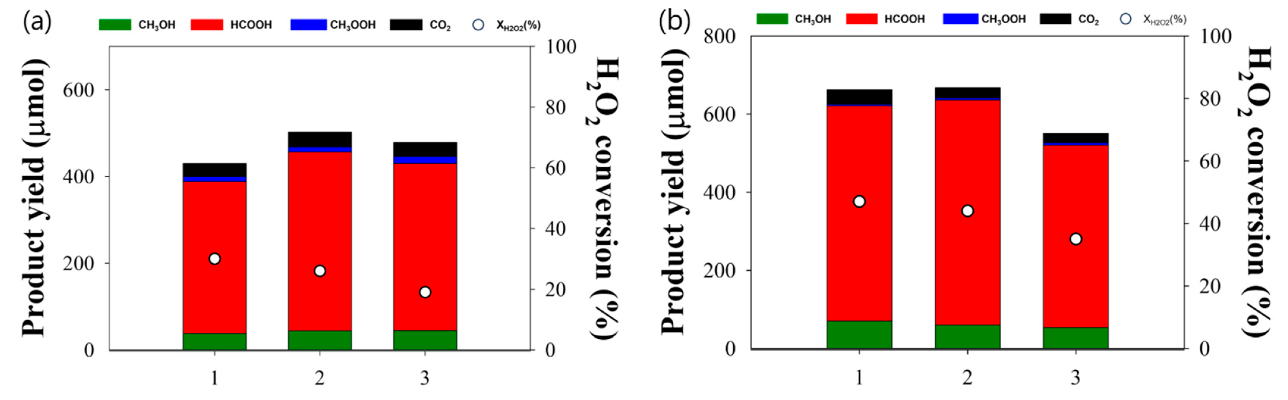 Catalysts 14 00280 g006
