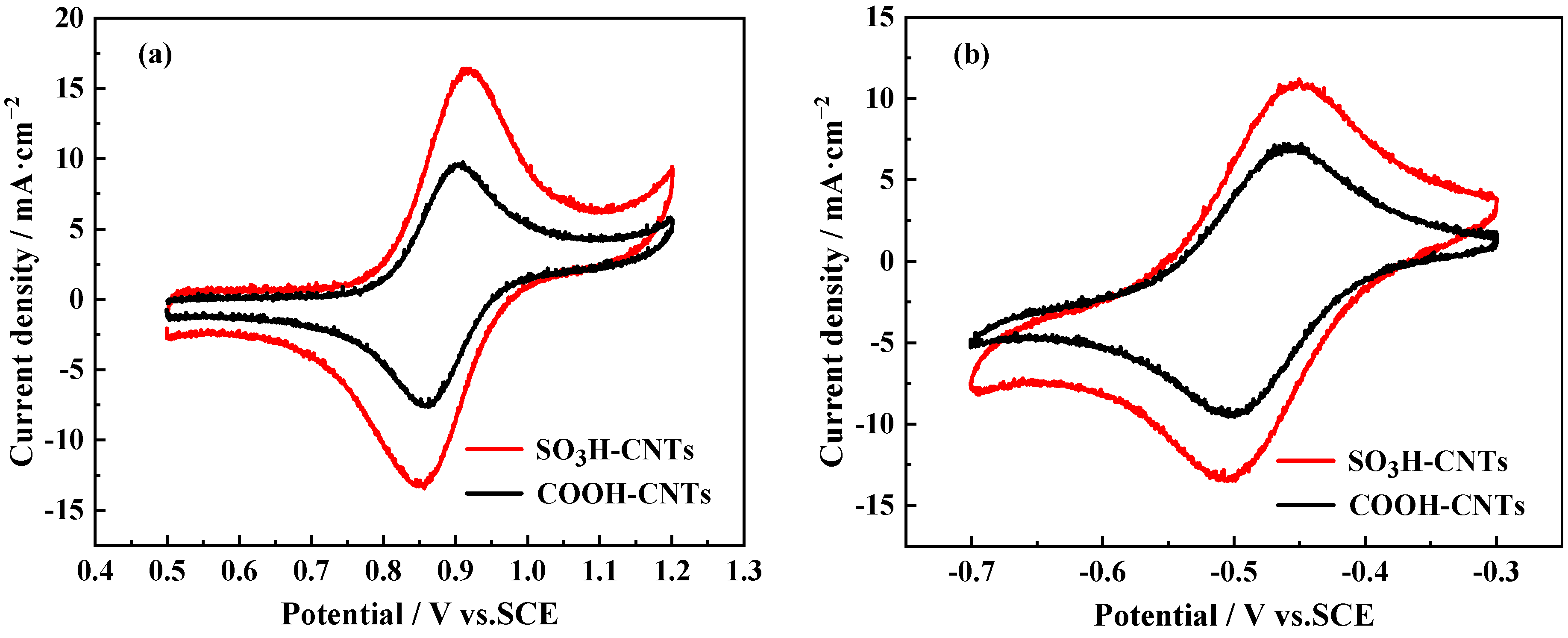 Catalysts 14 00281 g002