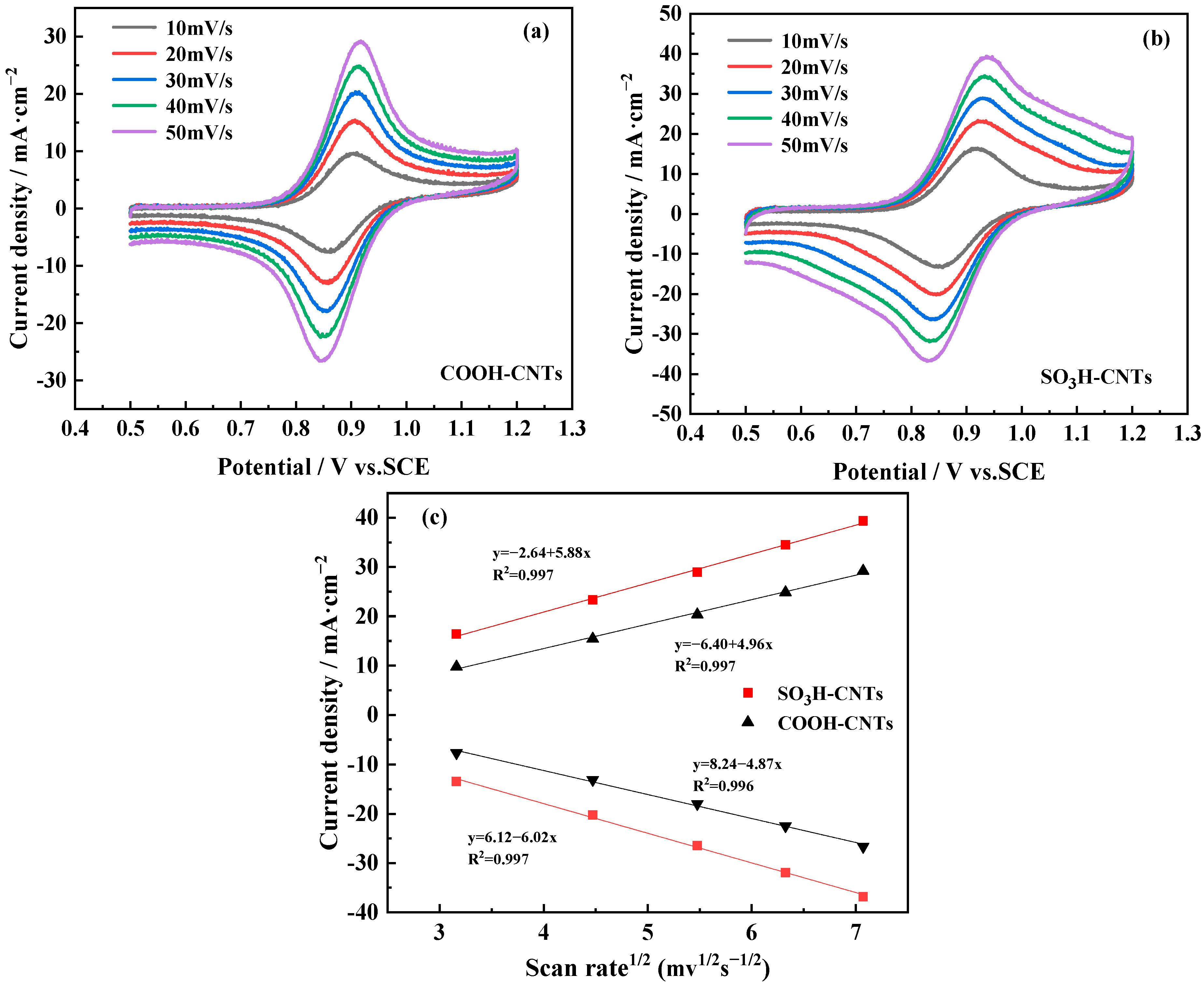 Catalysts 14 00281 g003
