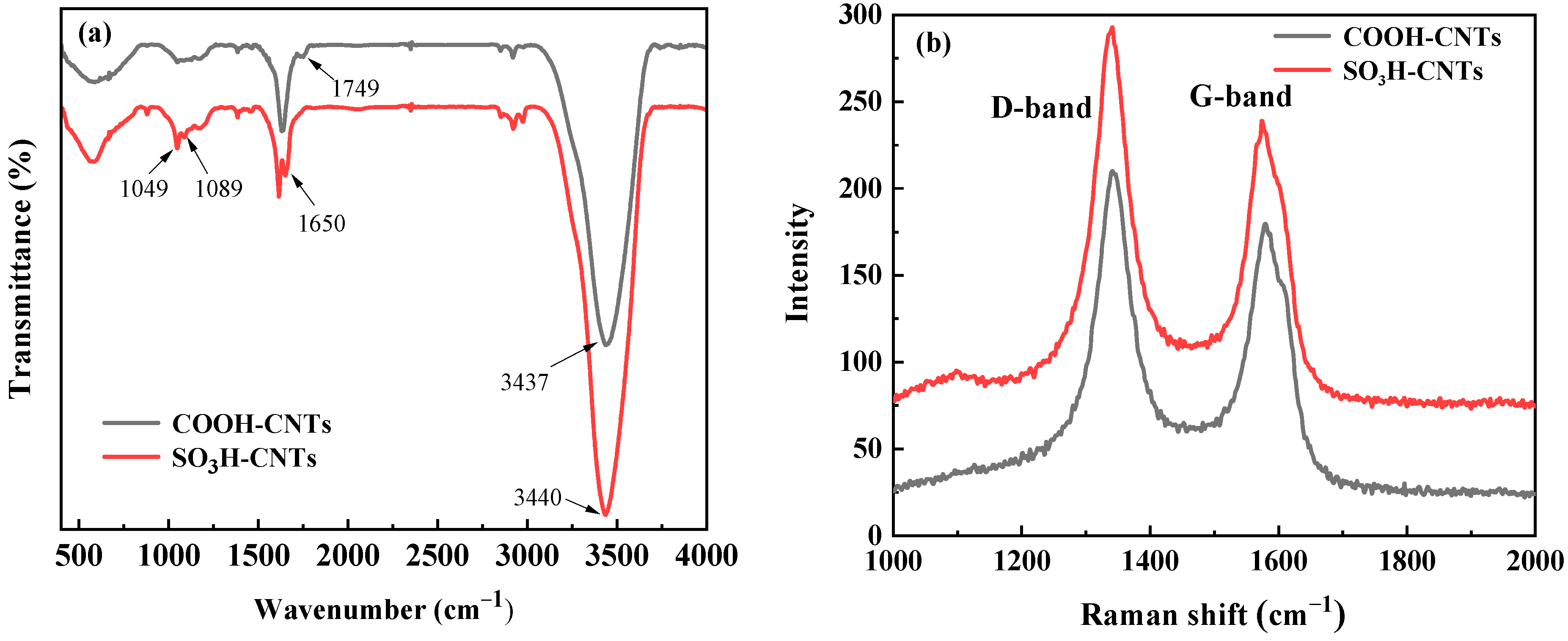 Catalysts 14 00281 g006