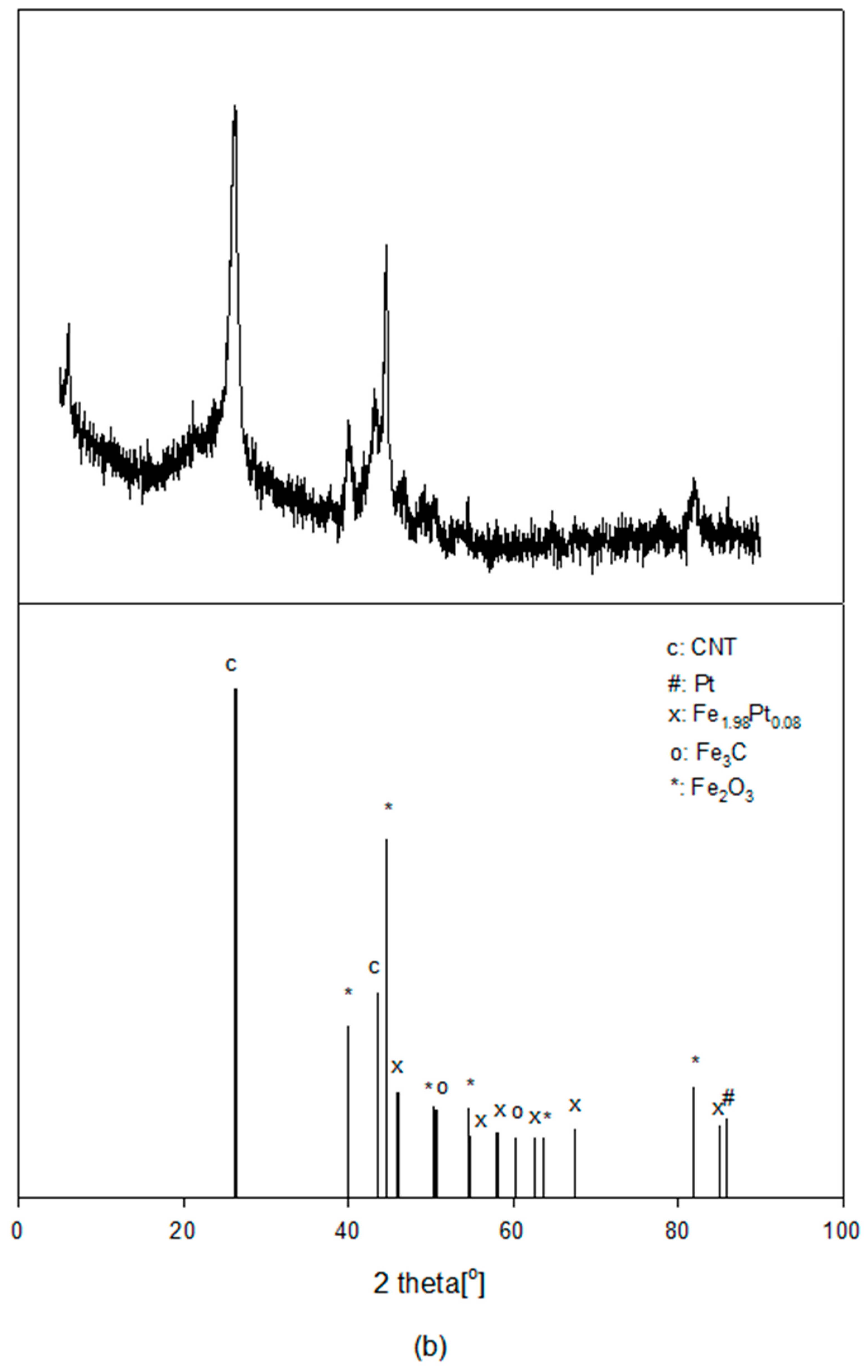 Catalysts 14 00282 g008b