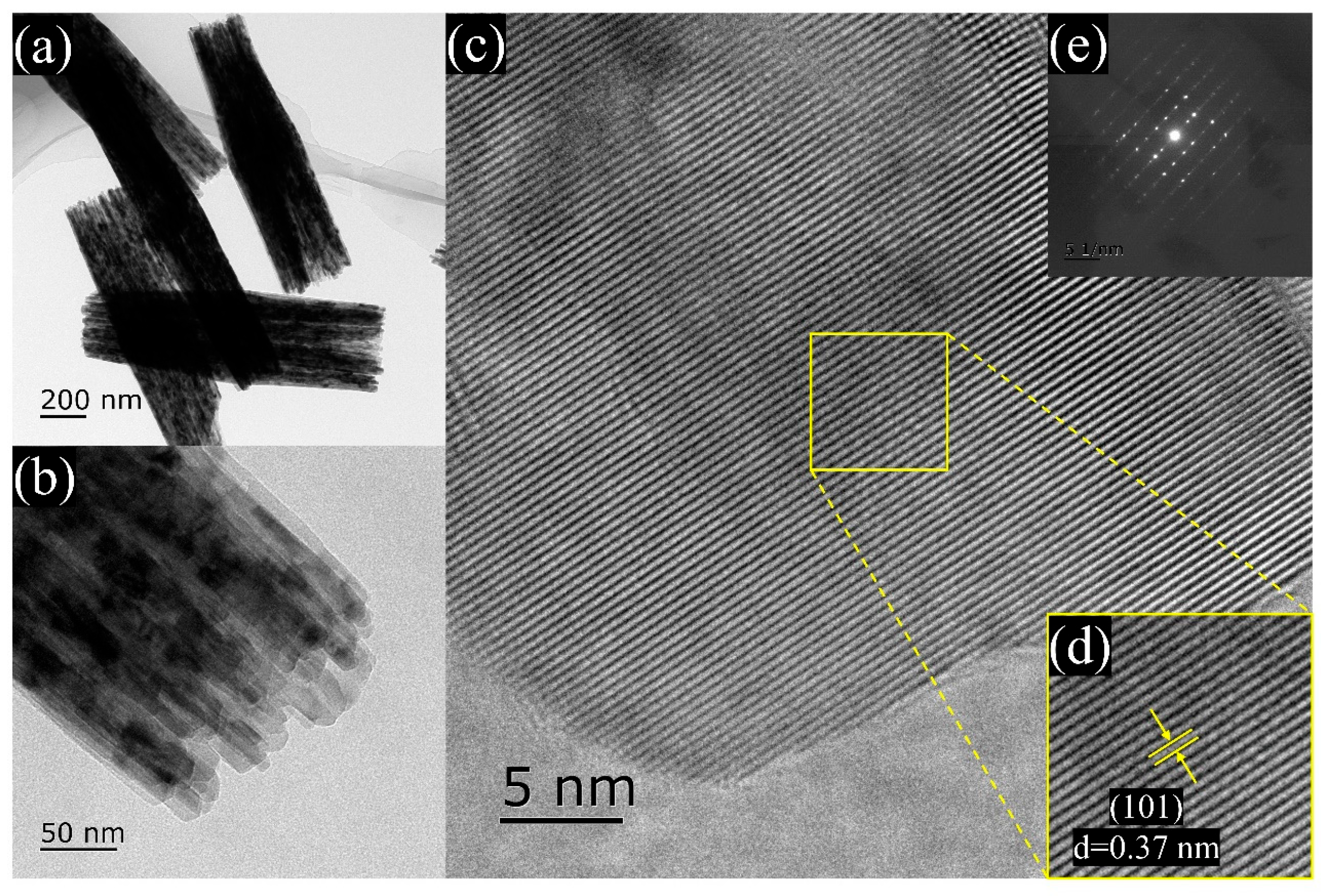 Catalysts 14 00283 g003
