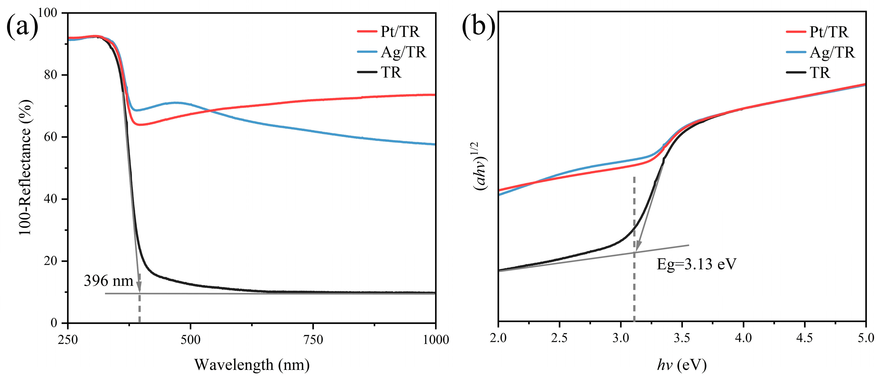 Catalysts 14 00283 g006