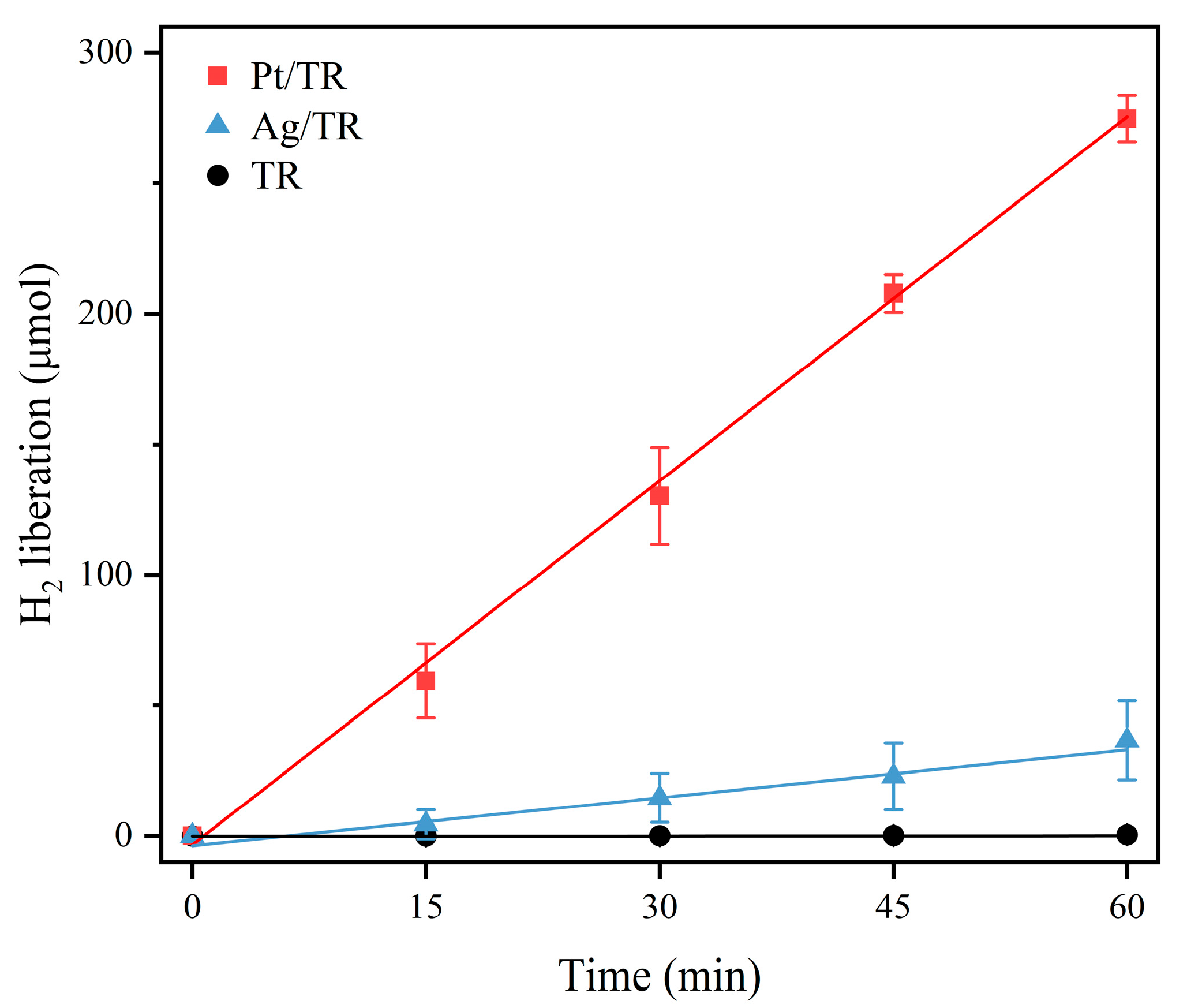 Catalysts 14 00283 g007