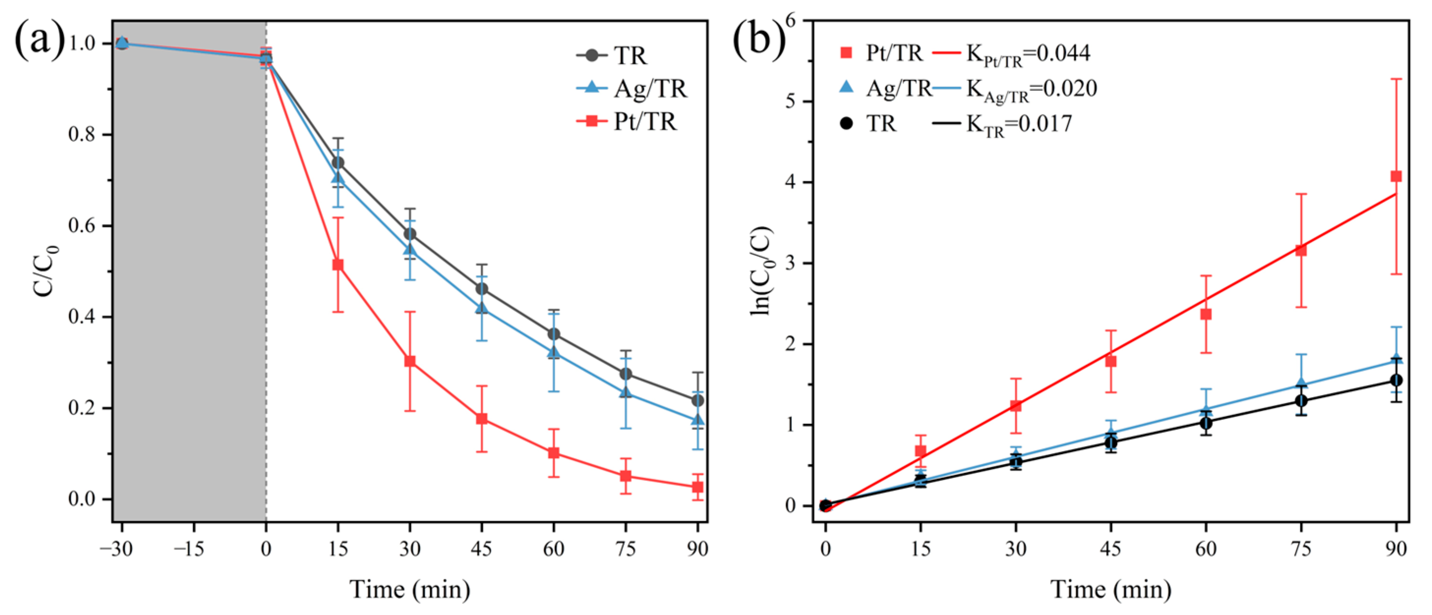 Catalysts 14 00283 g008