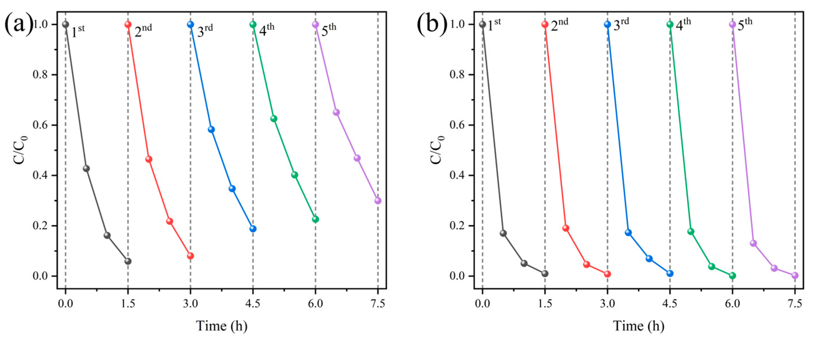 Catalysts 14 00283 g010