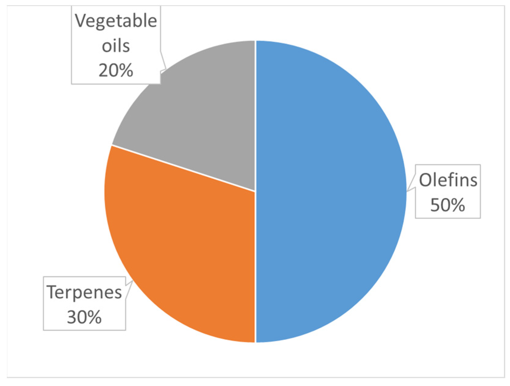 Catalysts 14 00285 g001