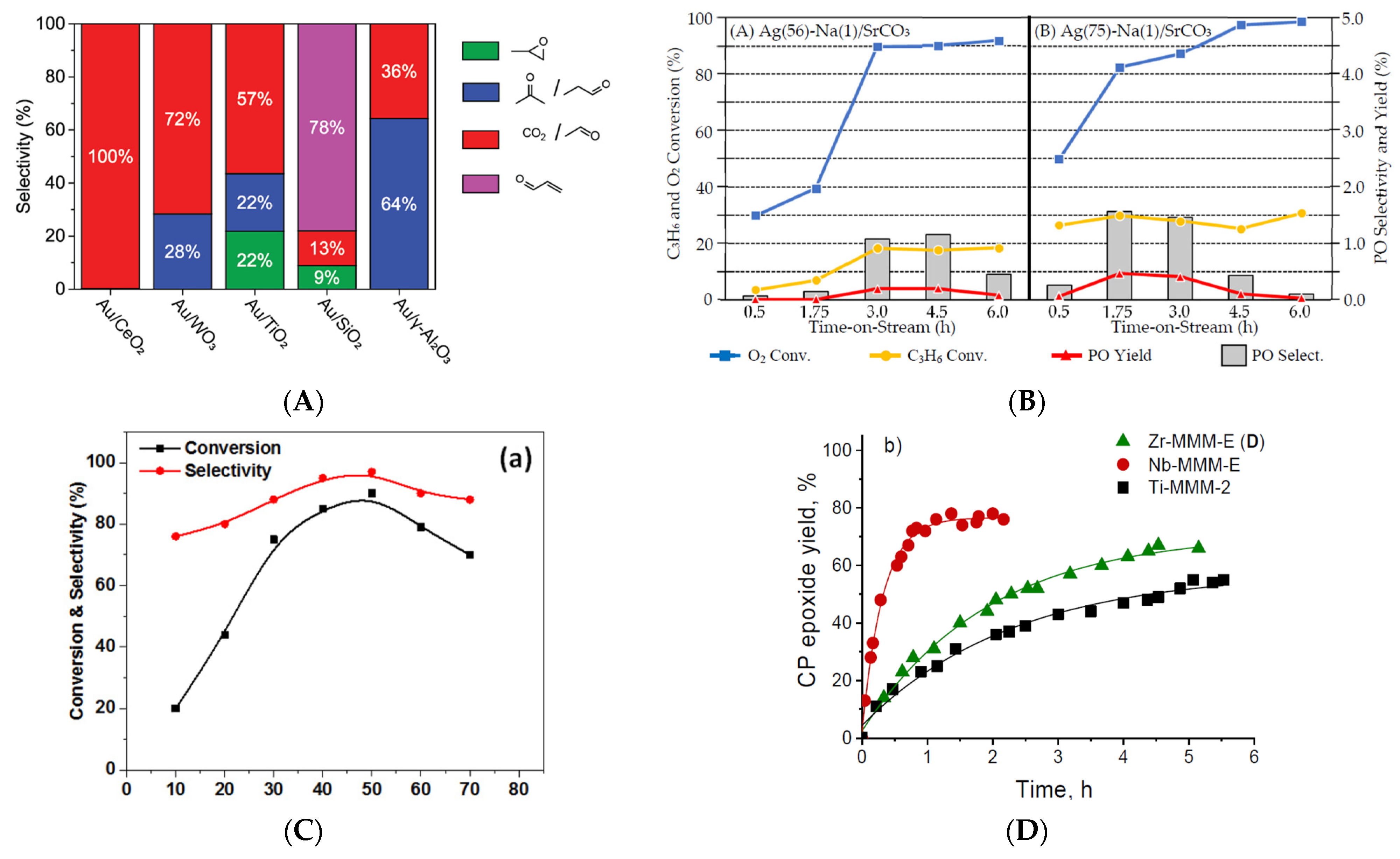 Catalysts 14 00285 g004