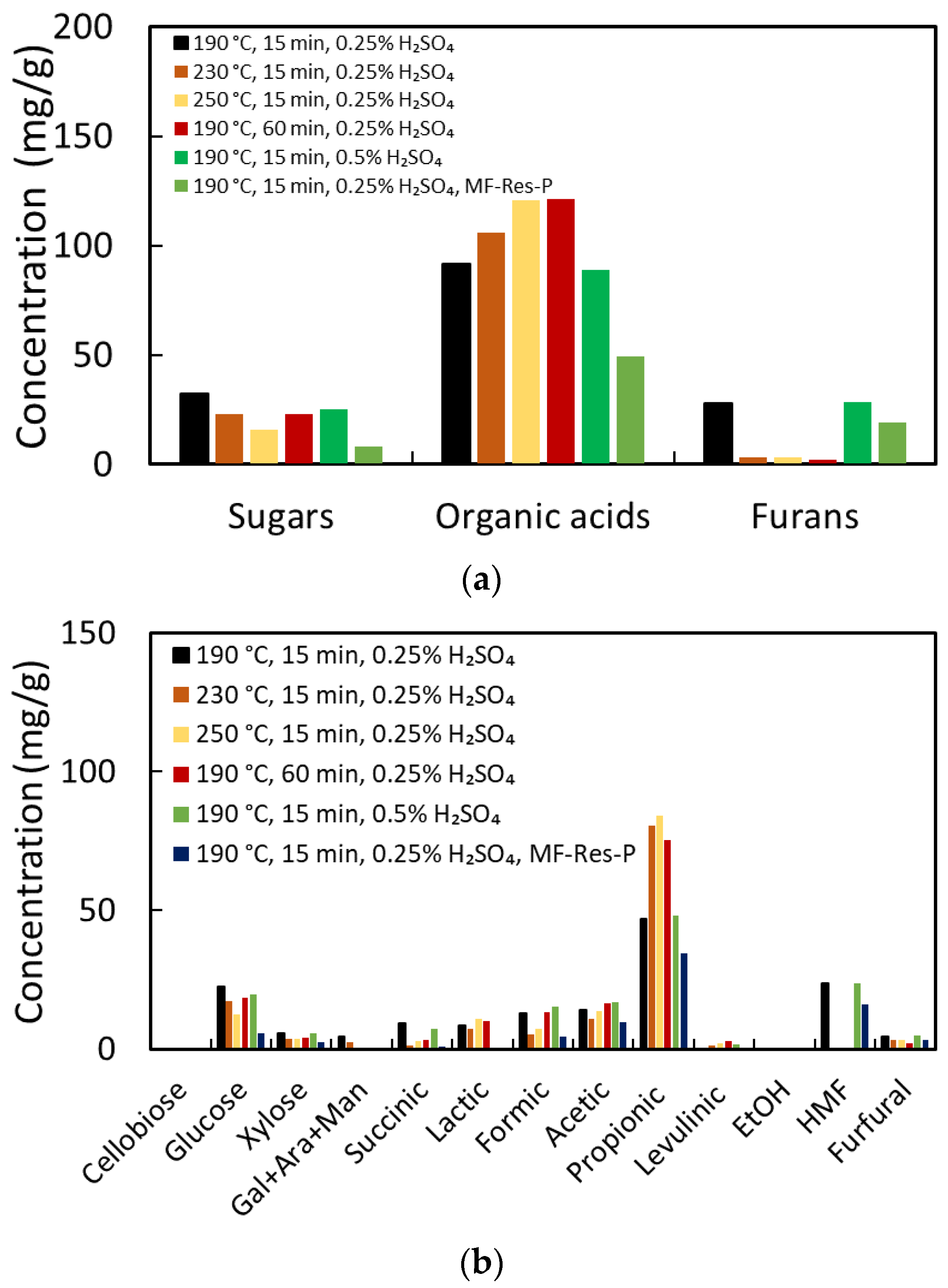 Catalysts 14 00286 g003