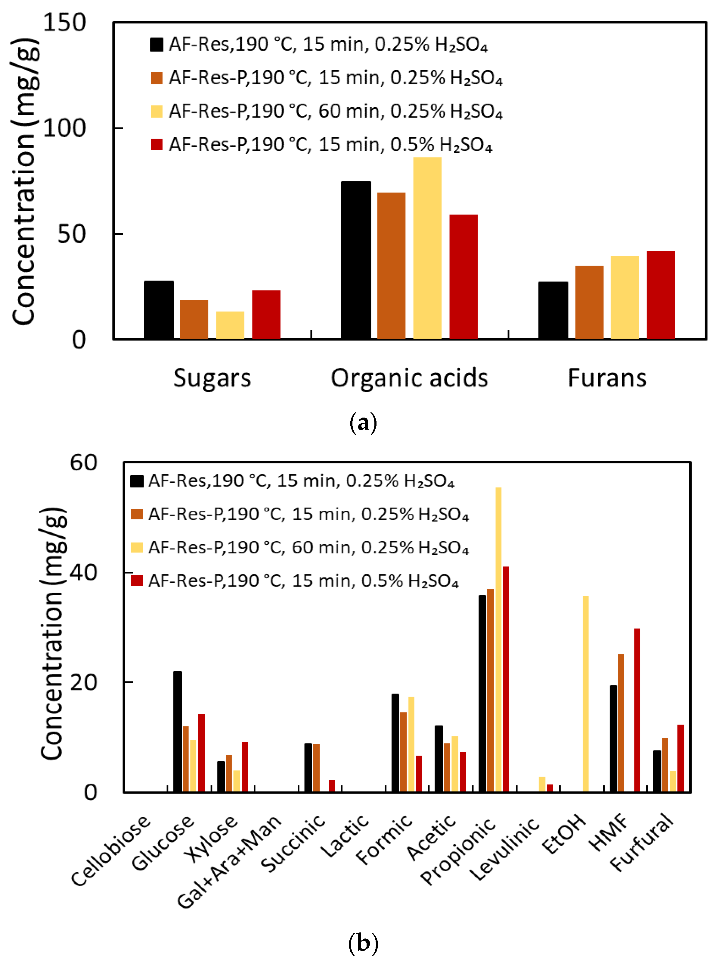 Catalysts 14 00286 g005