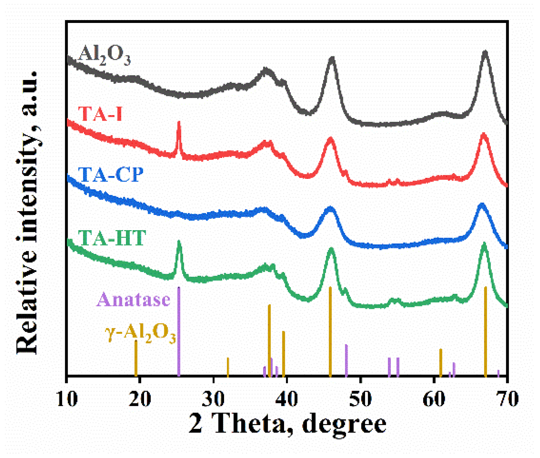 Catalysts 14 00287 g001