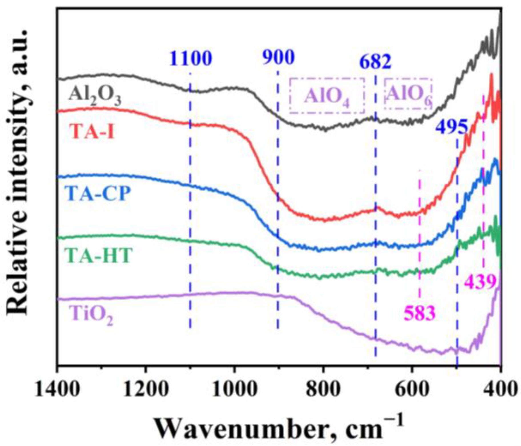 Catalysts 14 00287 g003
