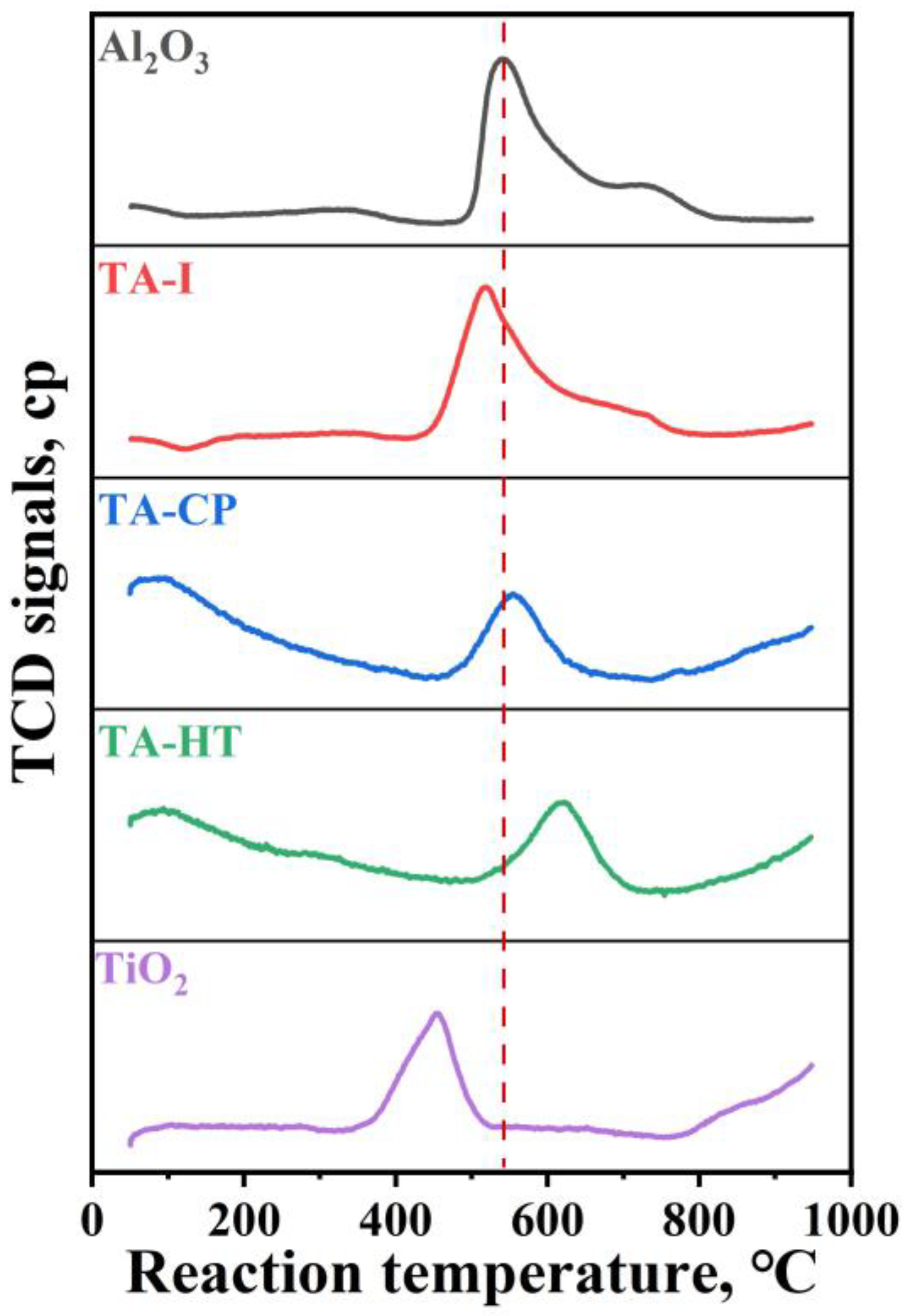 Catalysts 14 00287 g006