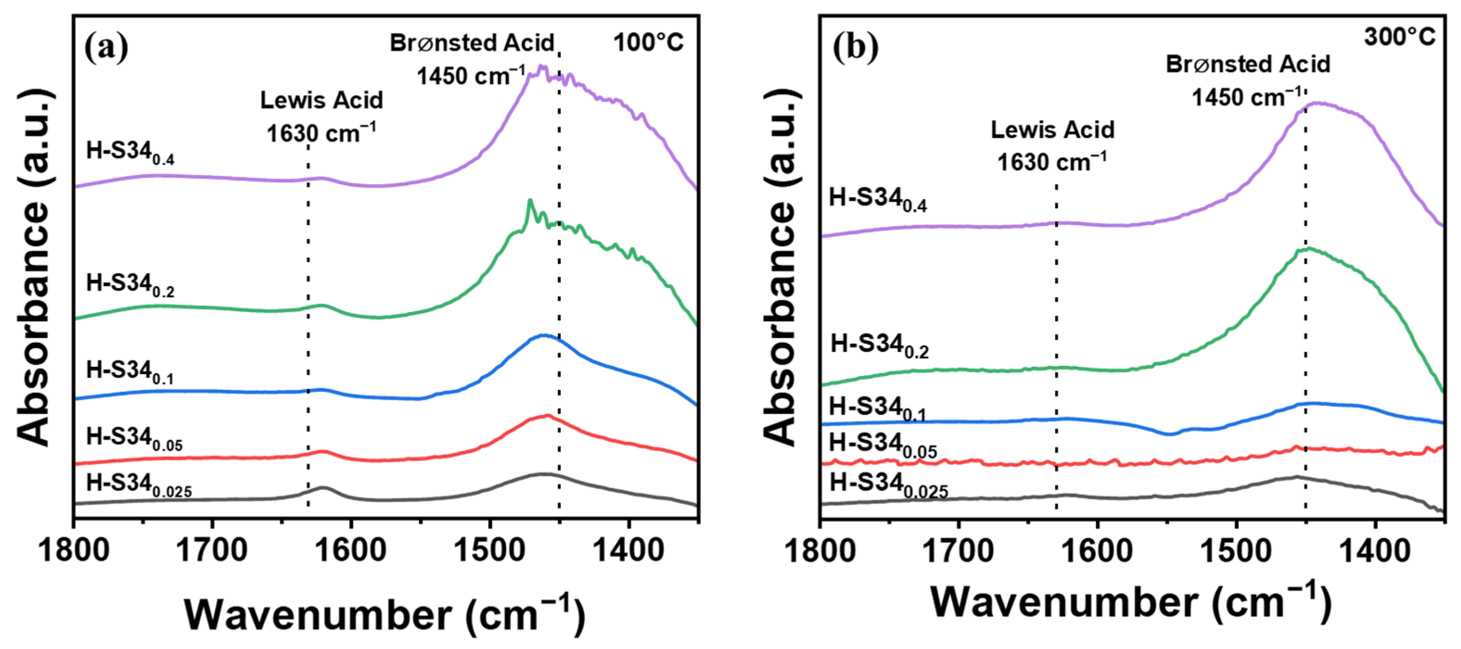 Catalysts 14 00288 g004