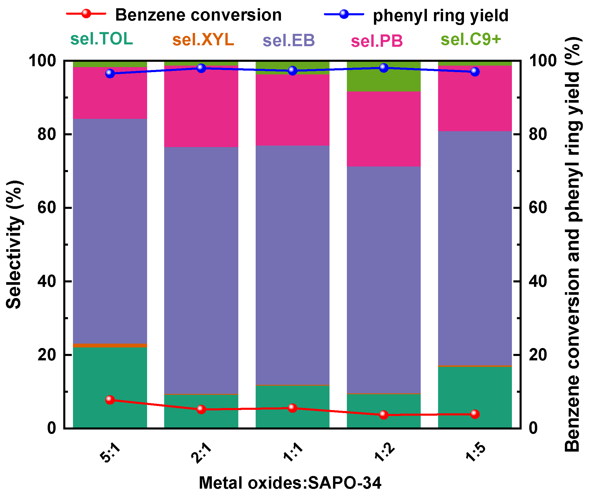 Catalysts 14 00288 g007
