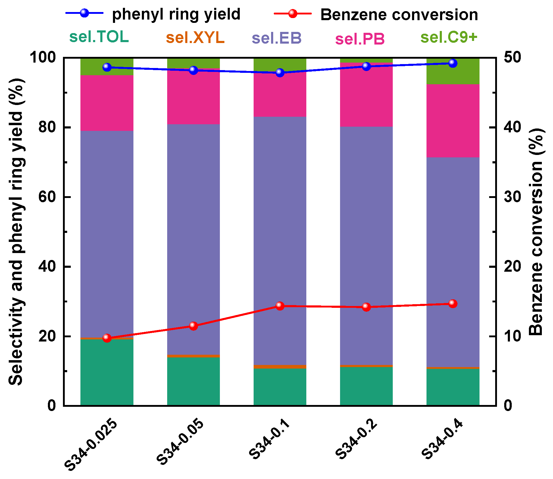 Catalysts 14 00288 g008