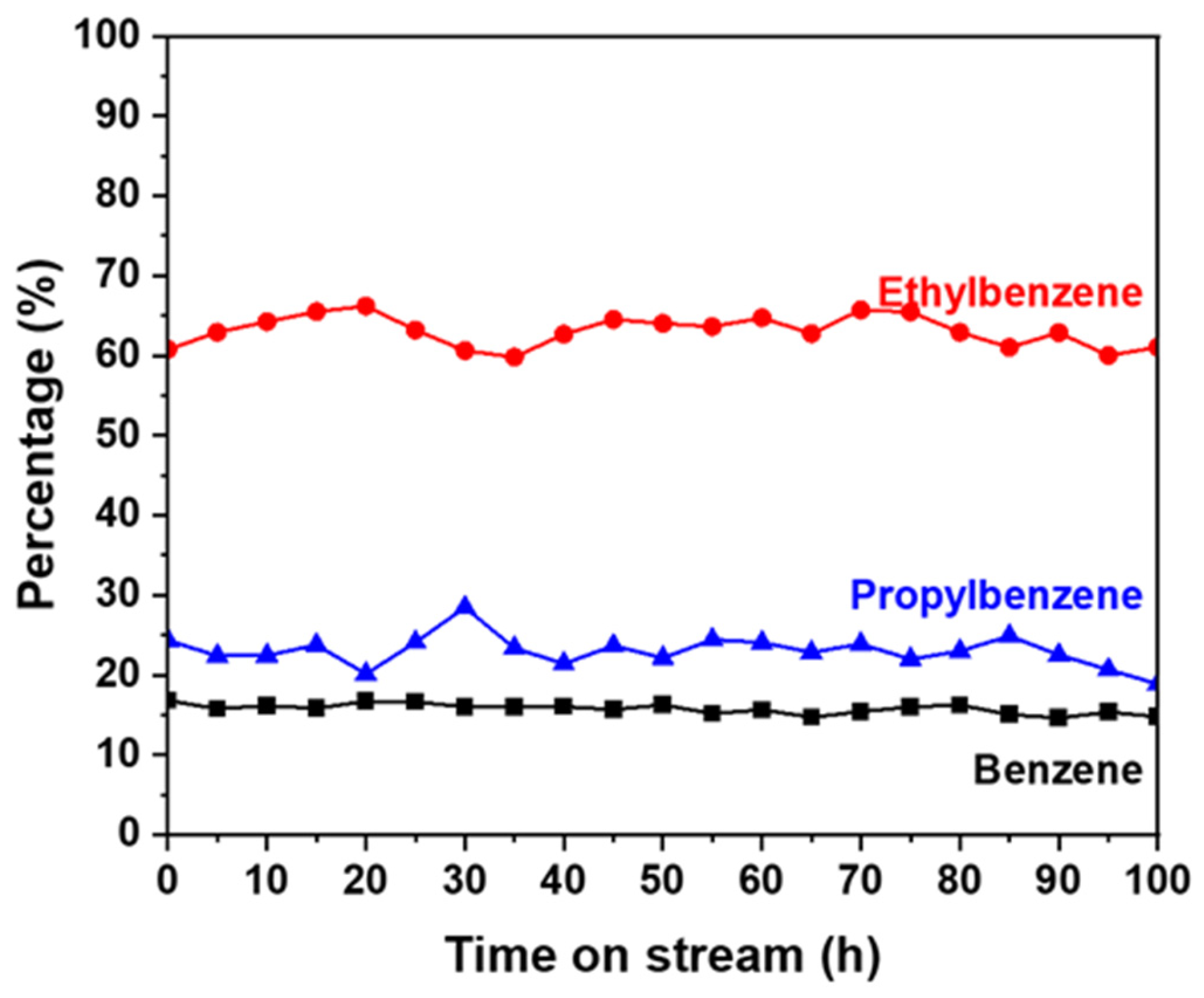 Catalysts 14 00288 g012