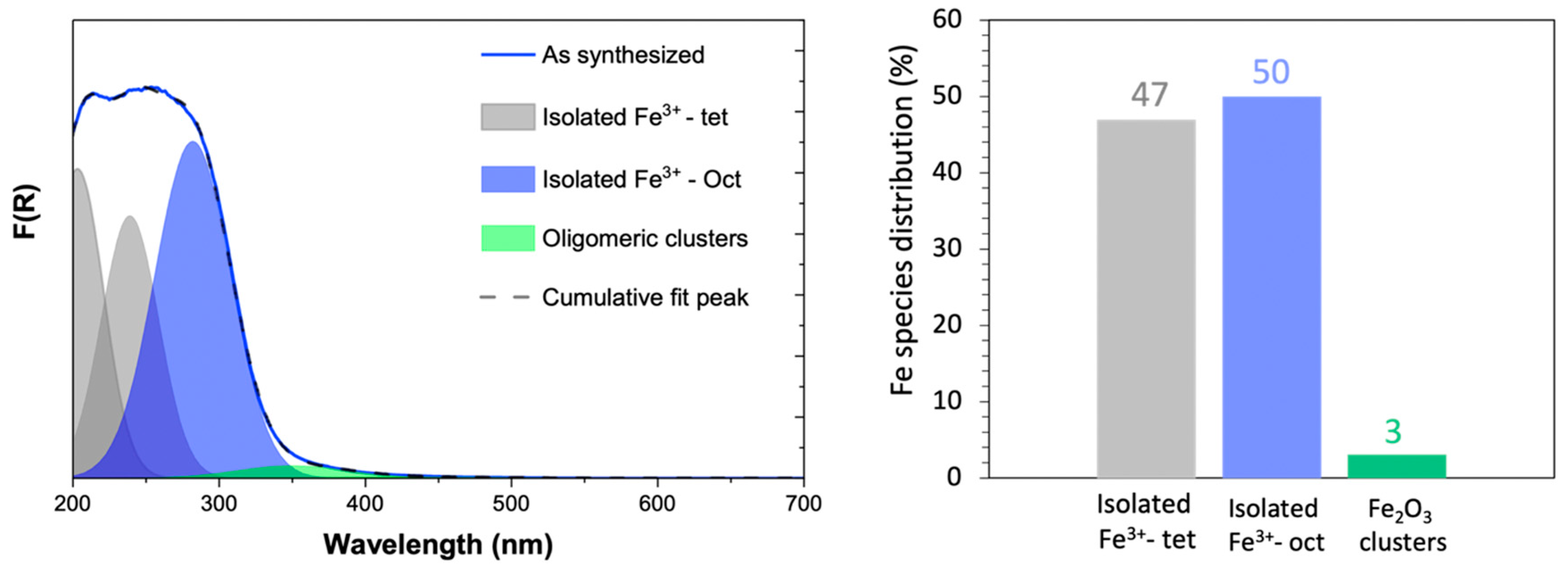 Catalysts 14 00292 g003