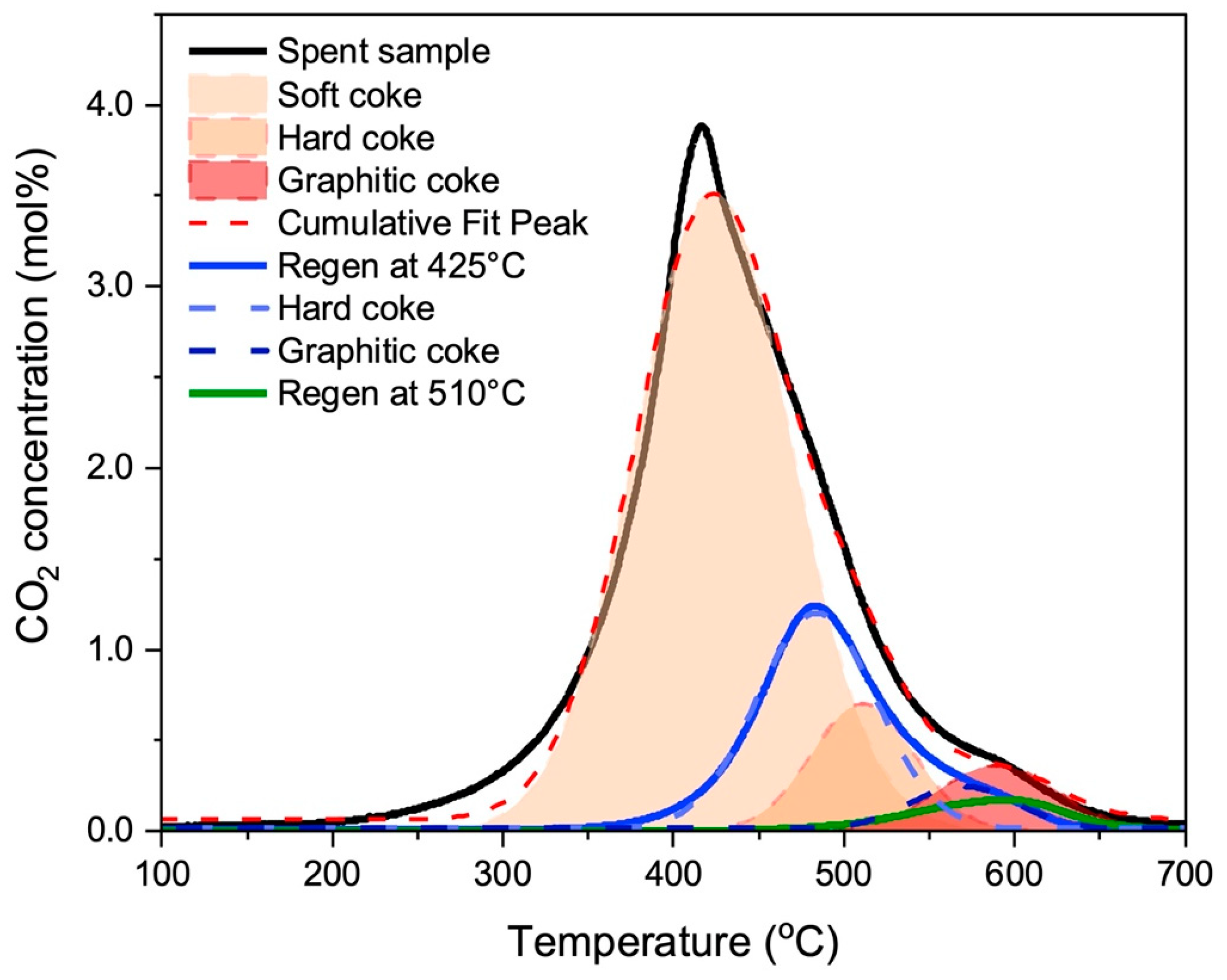 Catalysts 14 00292 g004