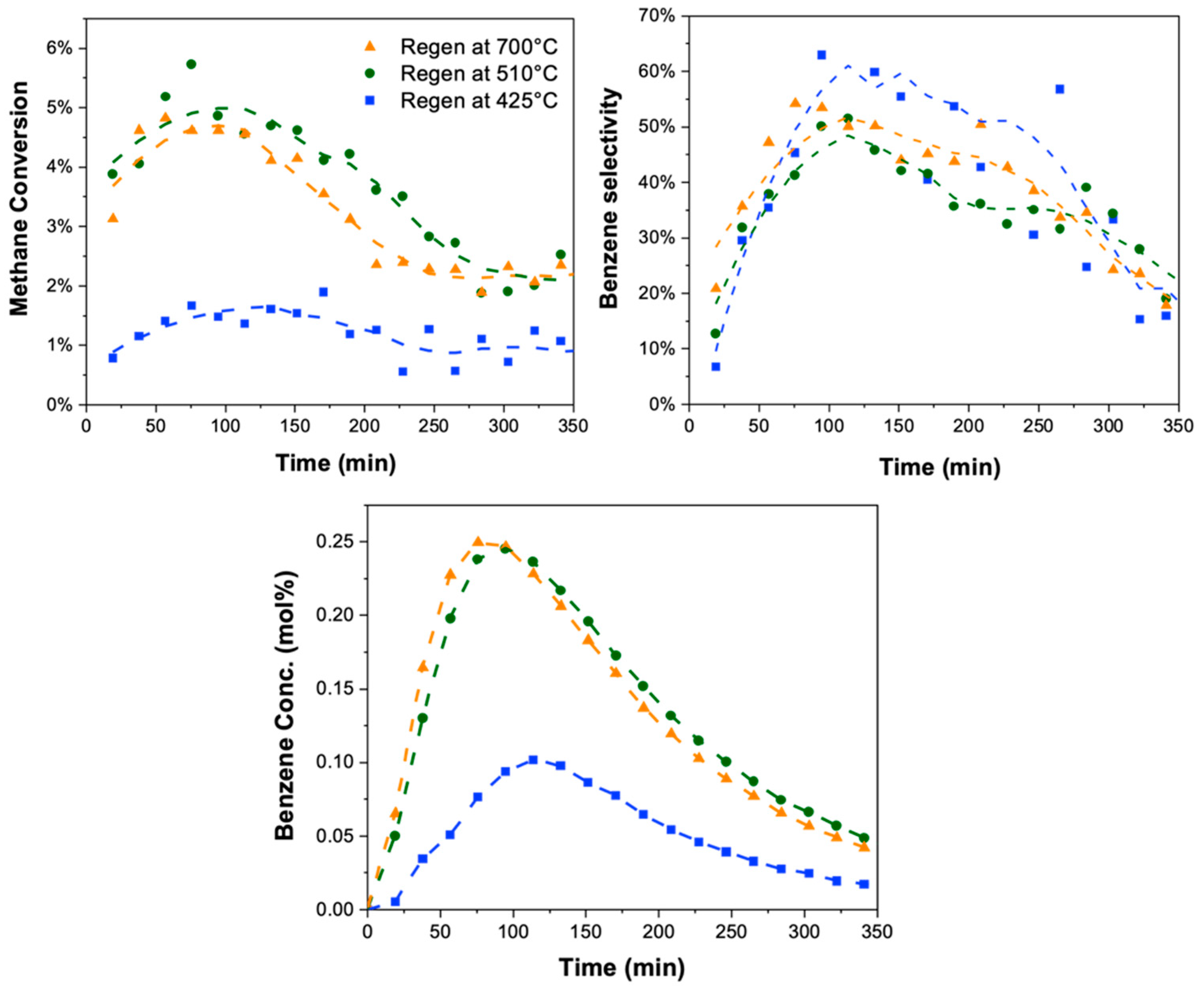 Catalysts 14 00292 g005