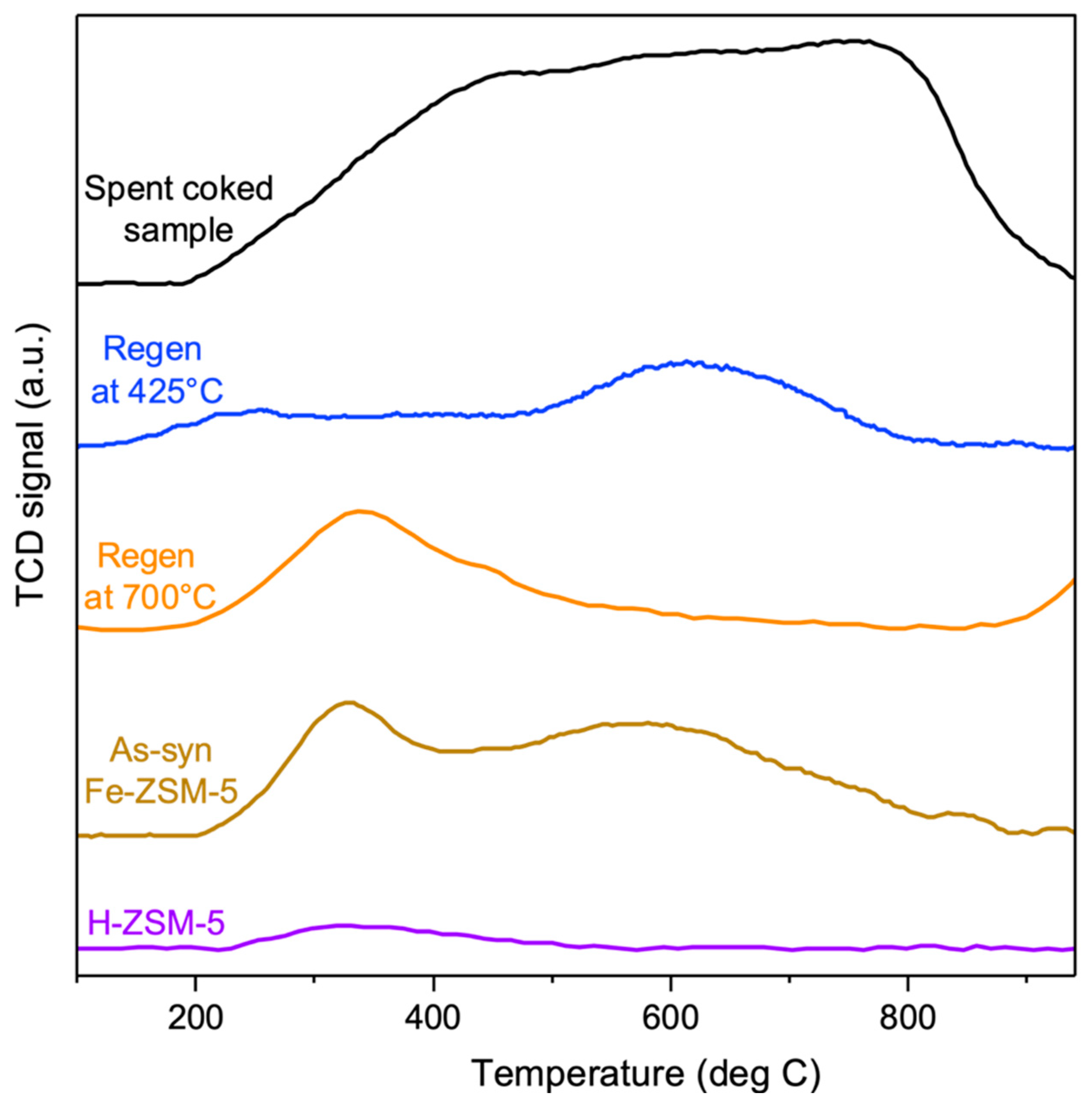 Catalysts 14 00292 g007
