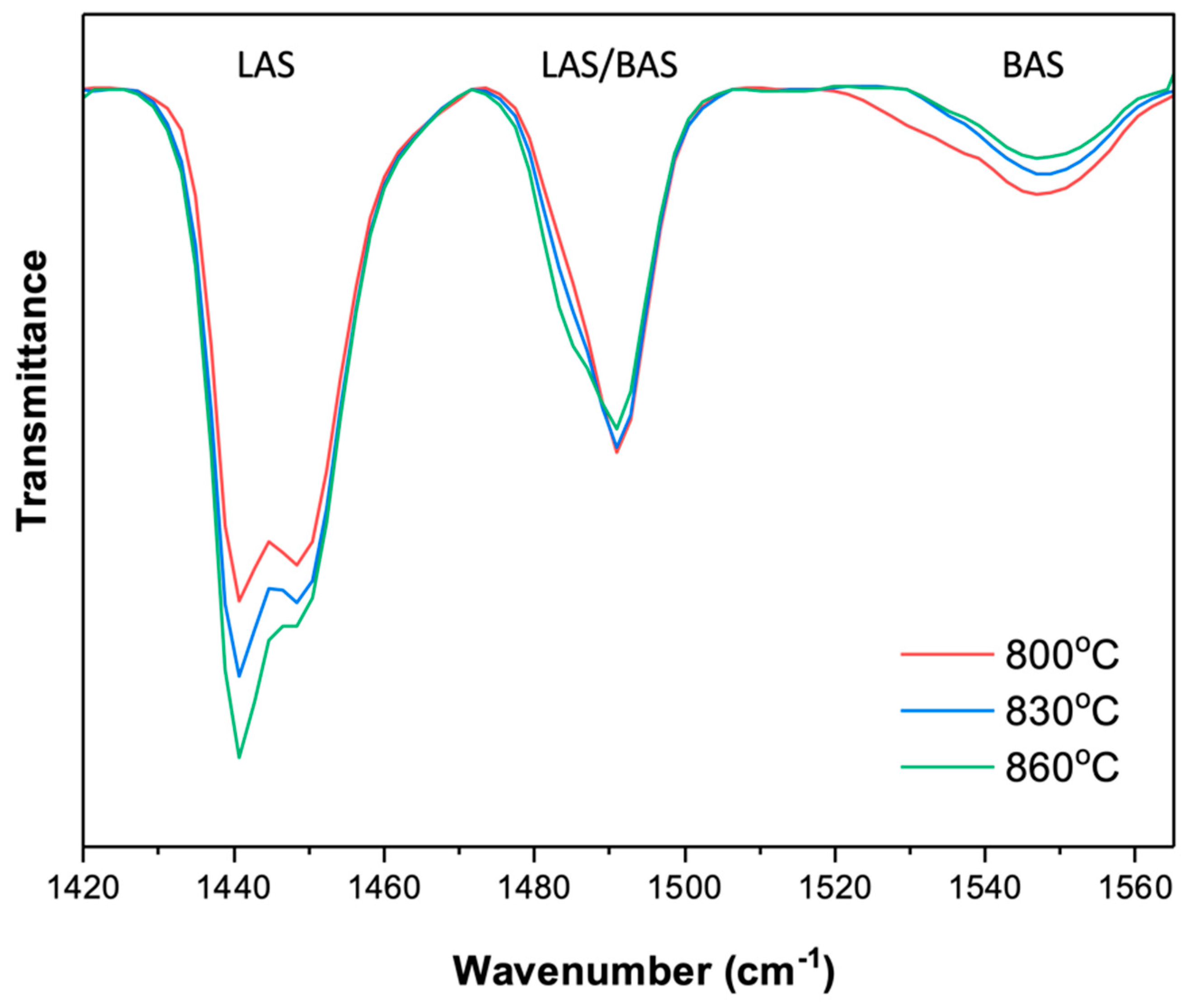Catalysts 14 00292 g012