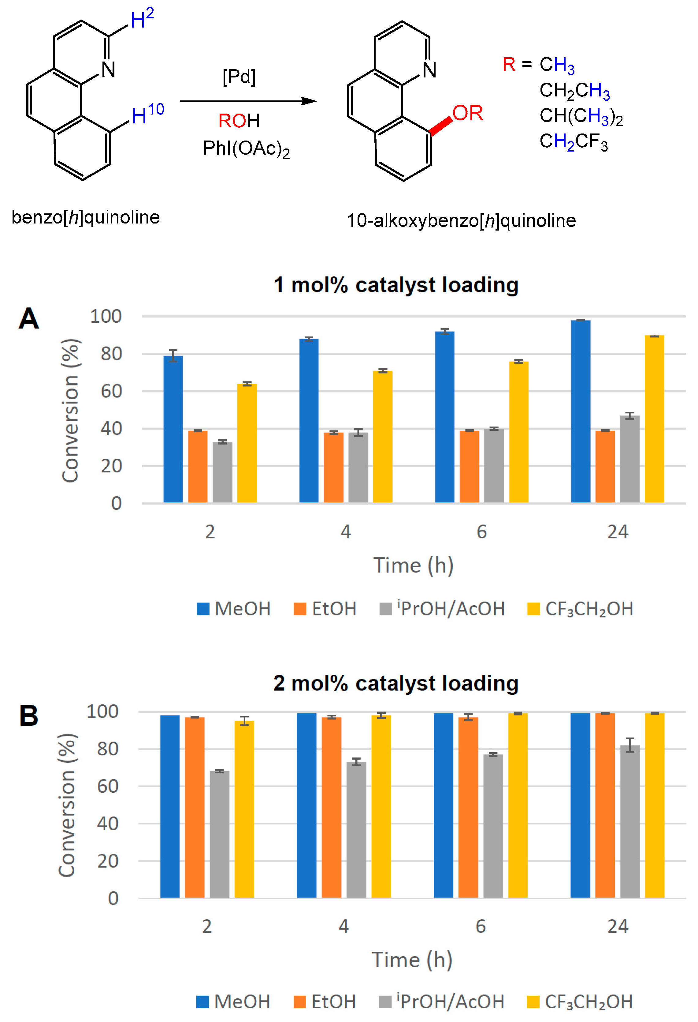 Catalysts 14 00295 g008