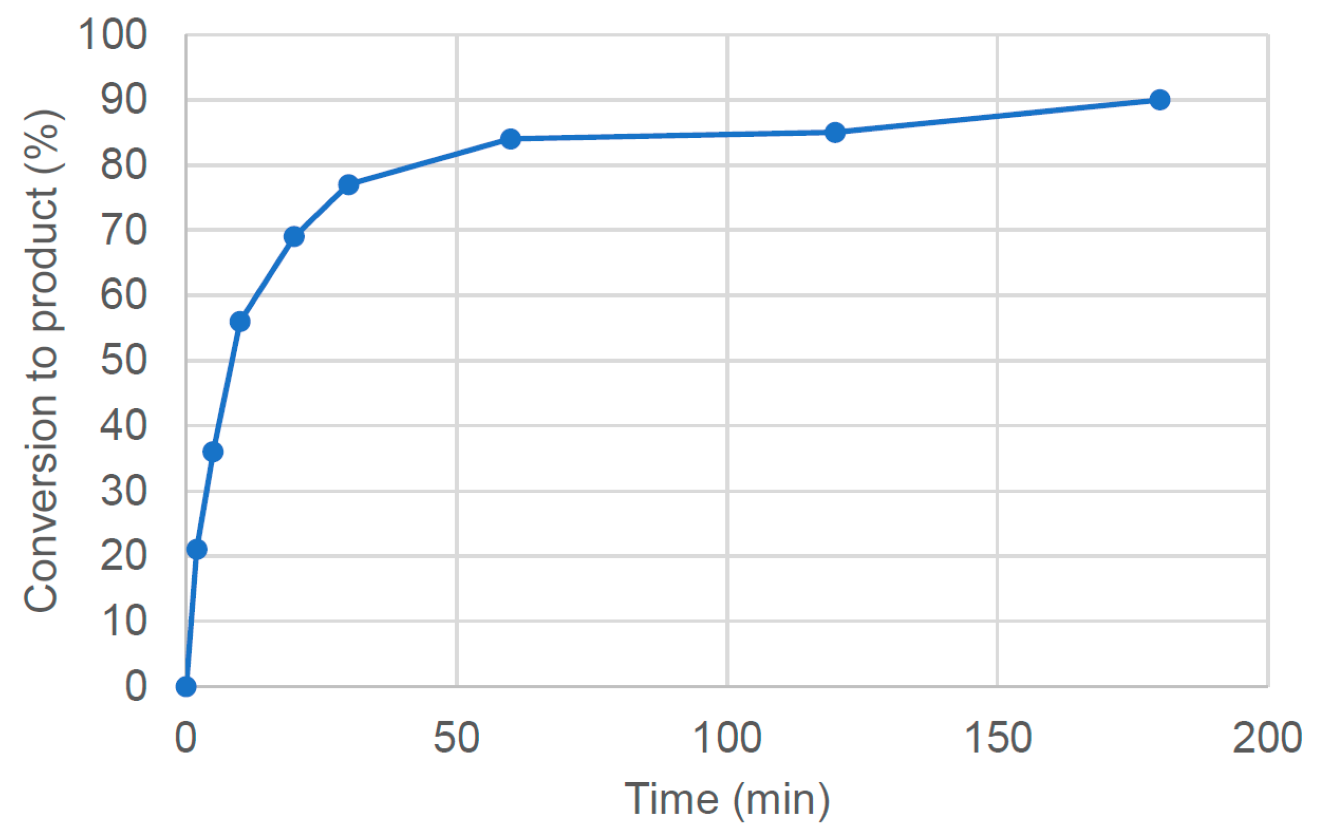 Catalysts 14 00295 g011