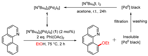Catalysts 14 00295 i001