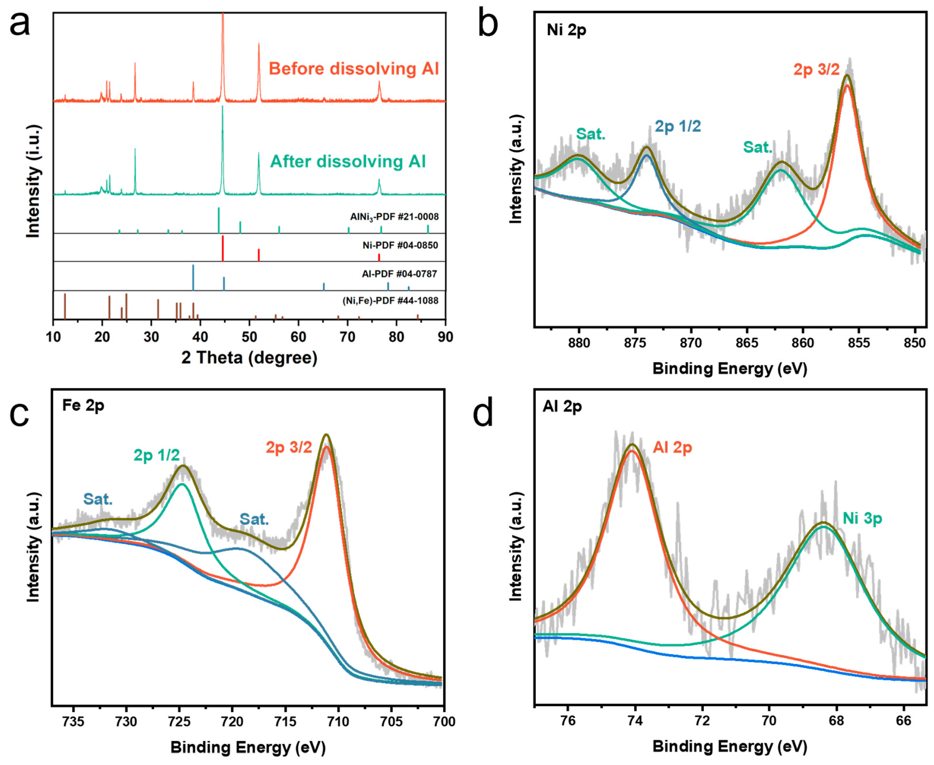 Catalysts 14 00296 g002