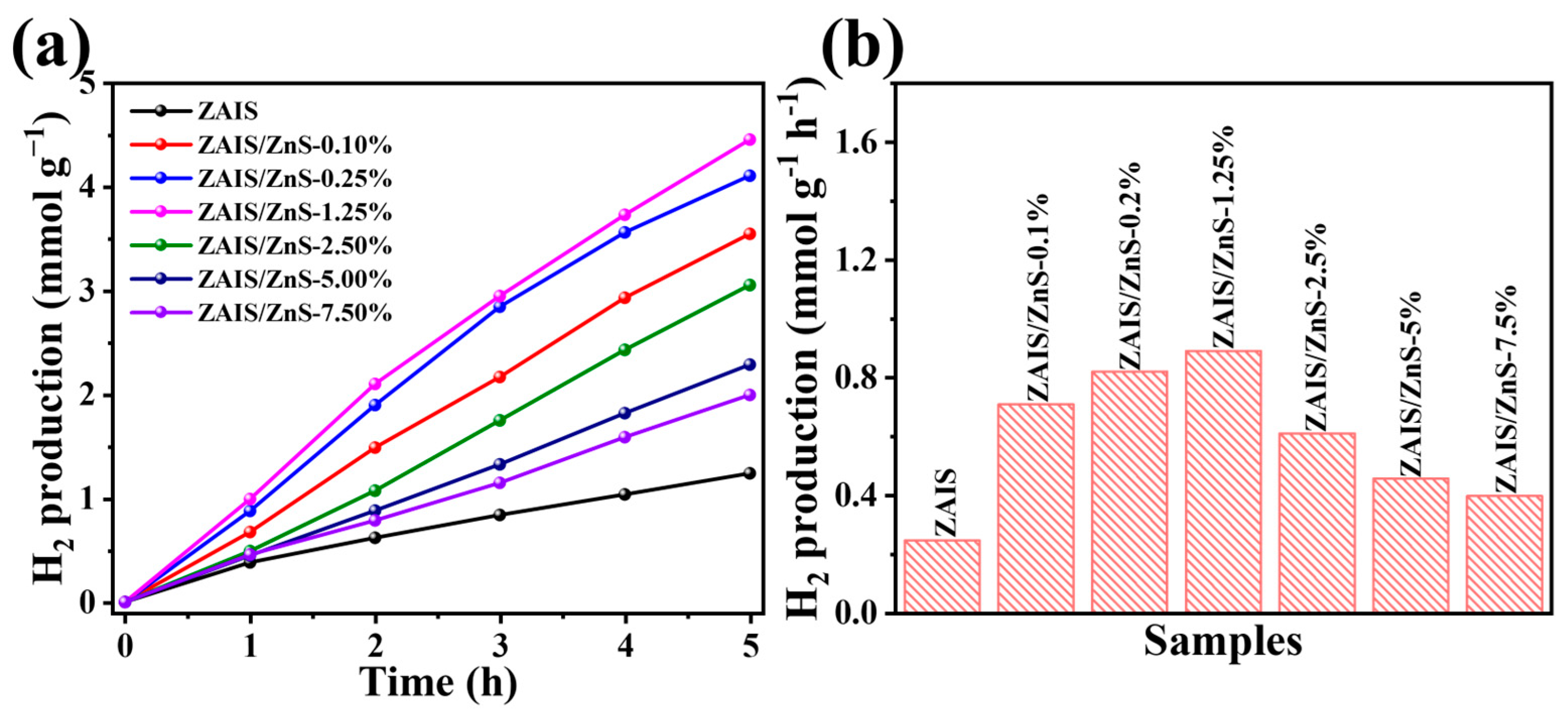 Catalysts 14 00298 g003
