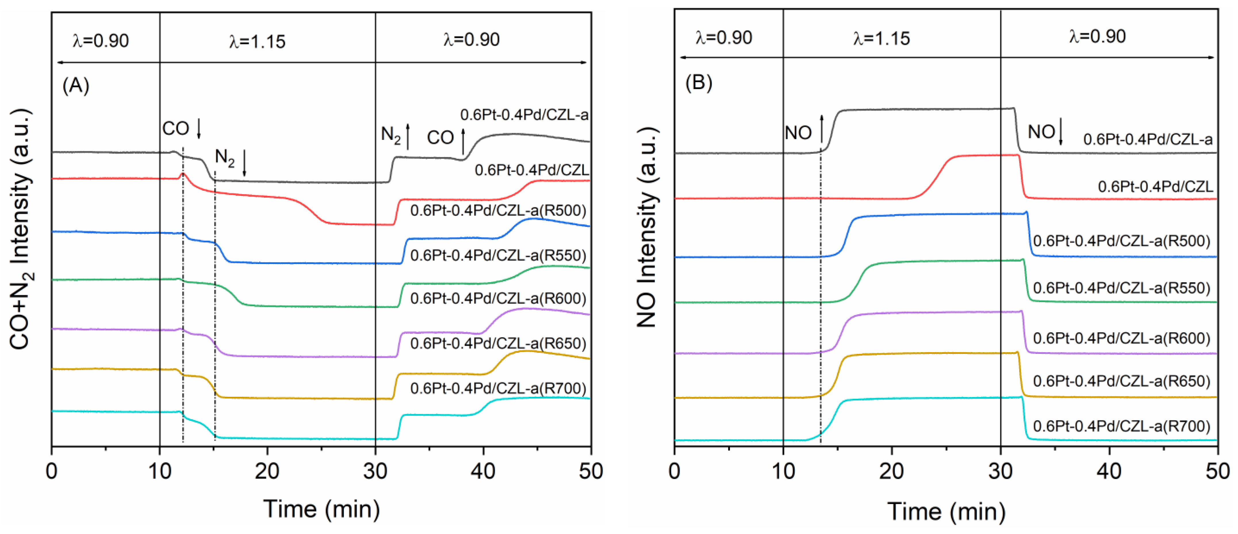 Catalysts 14 00299 g003