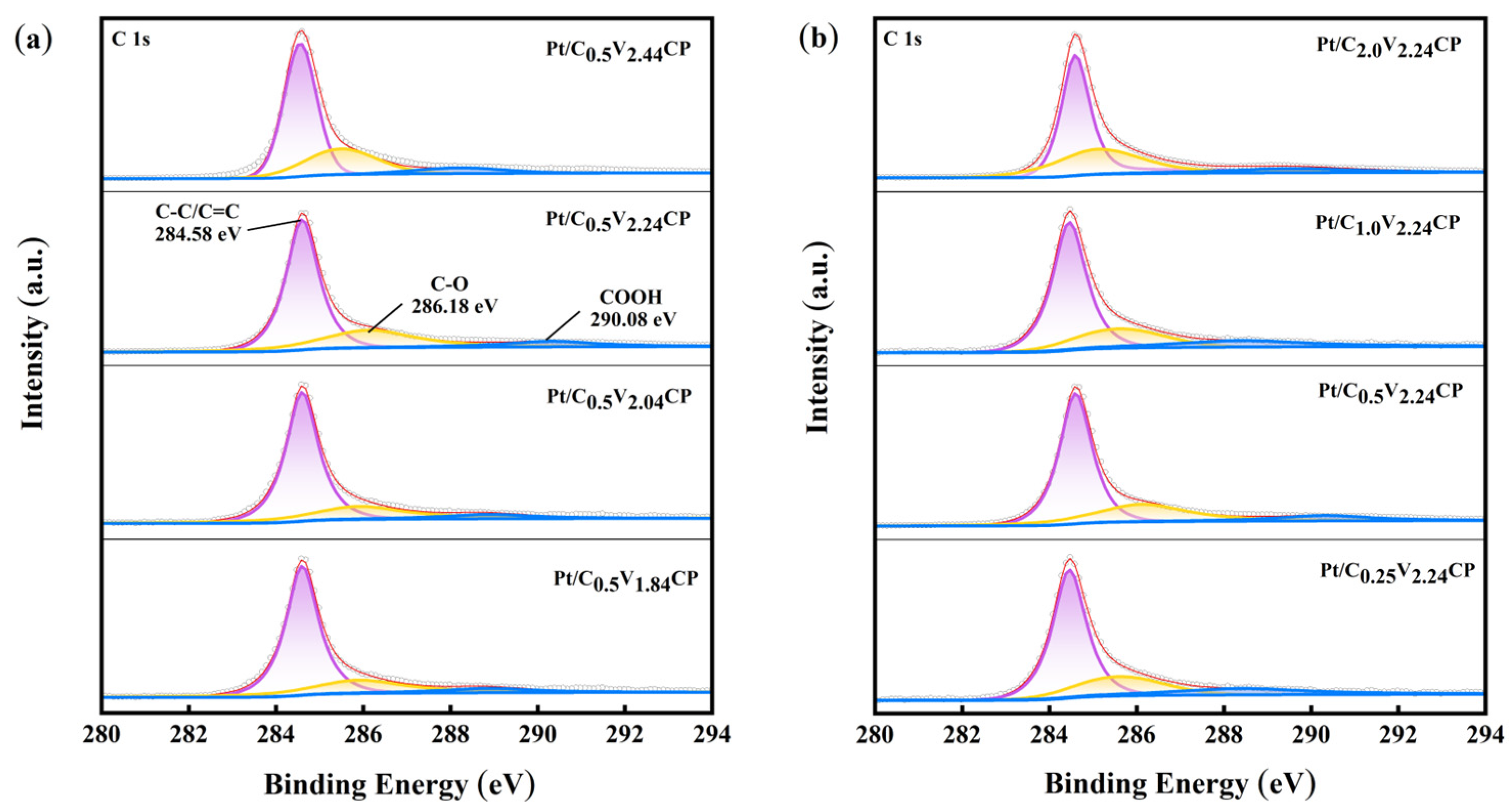 Catalysts 14 00300 g003