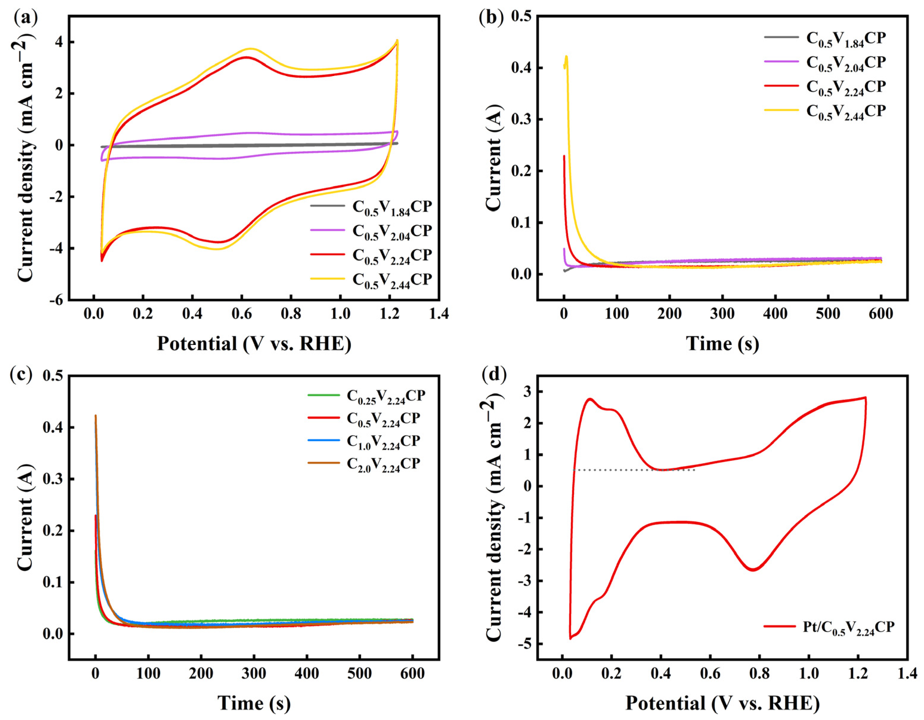 Catalysts 14 00300 g007