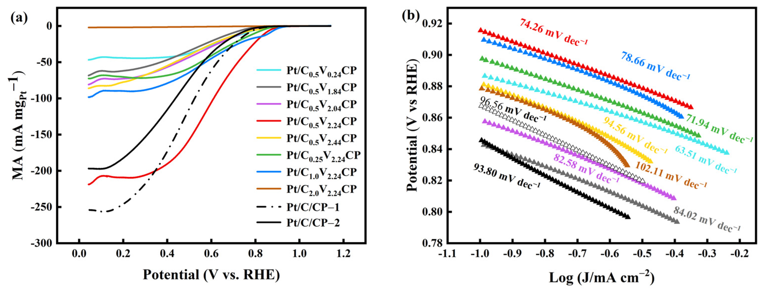 Catalysts 14 00300 g008