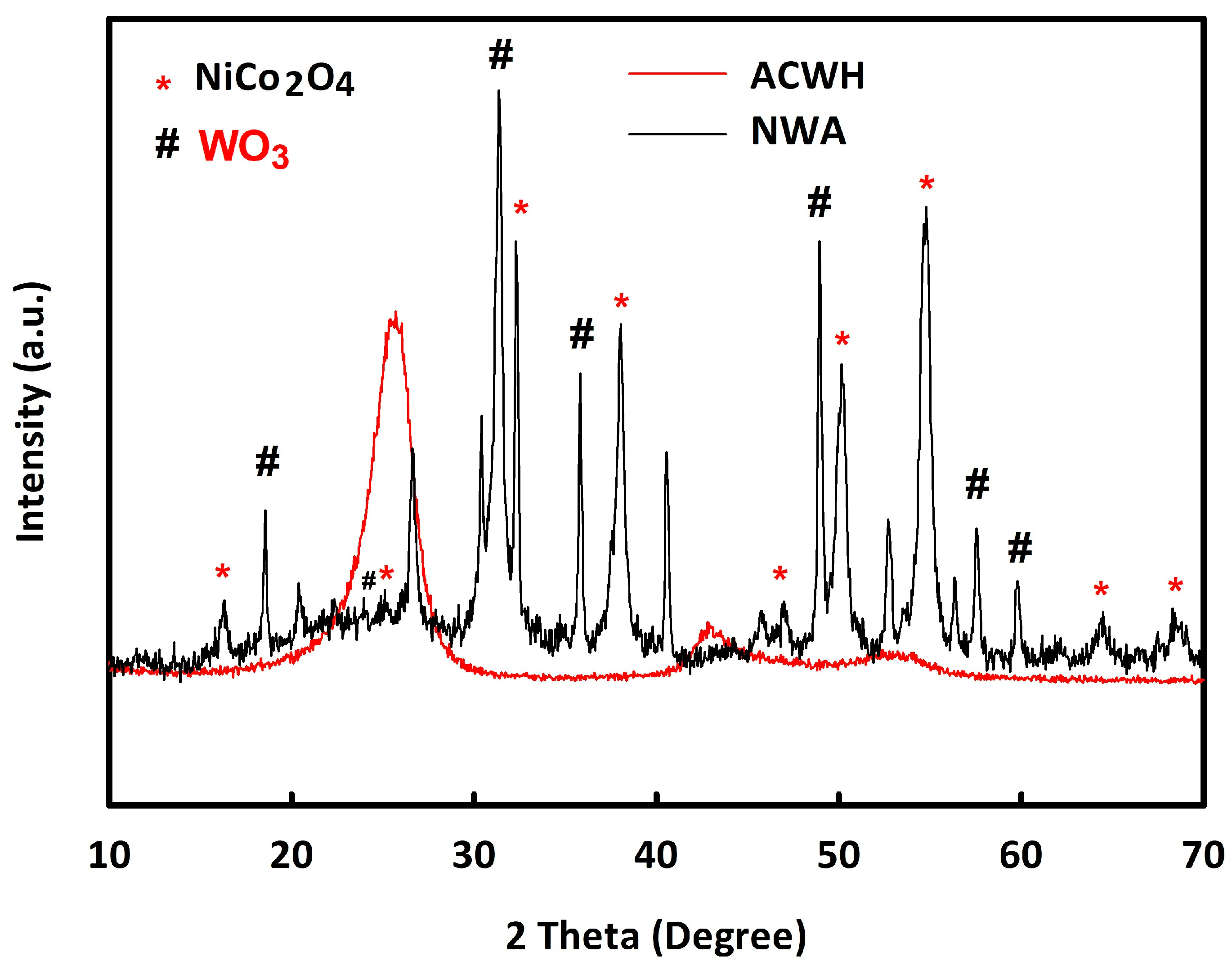 Catalysts 14 00302 g001